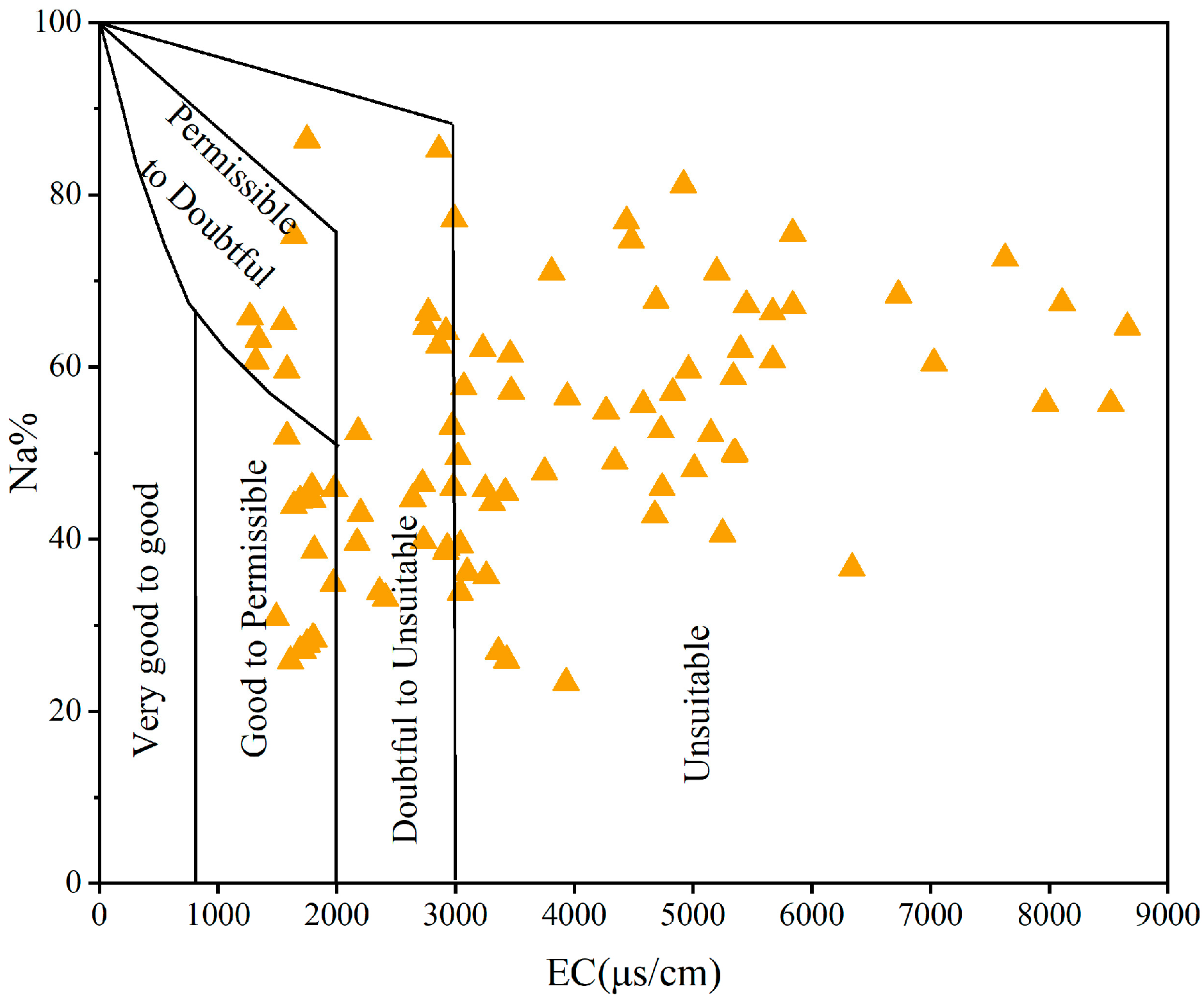 Water 15 01563 g011 Water 15 01563 g011