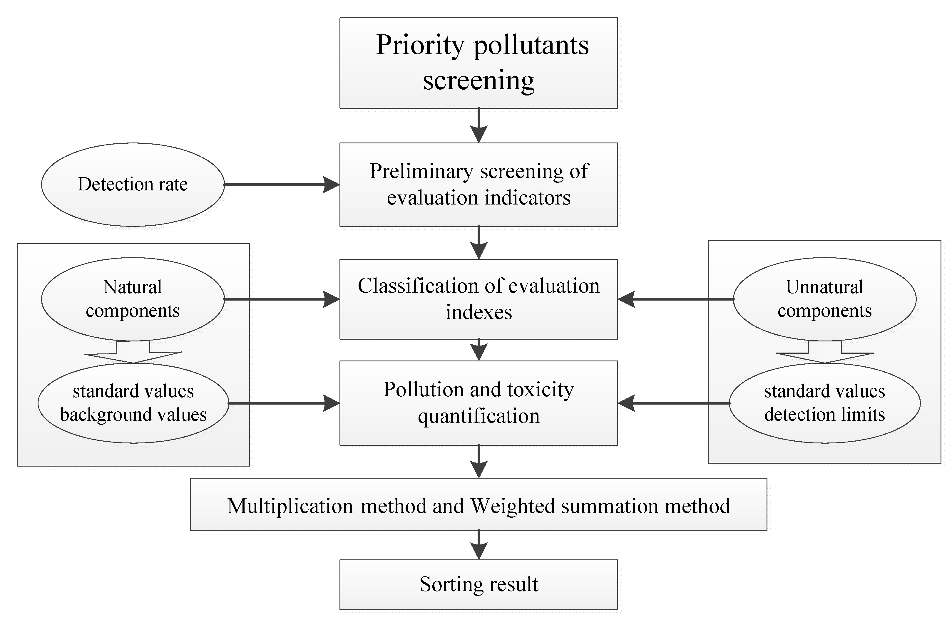 Water 15 01565 g001 Water 15 01565 g001
