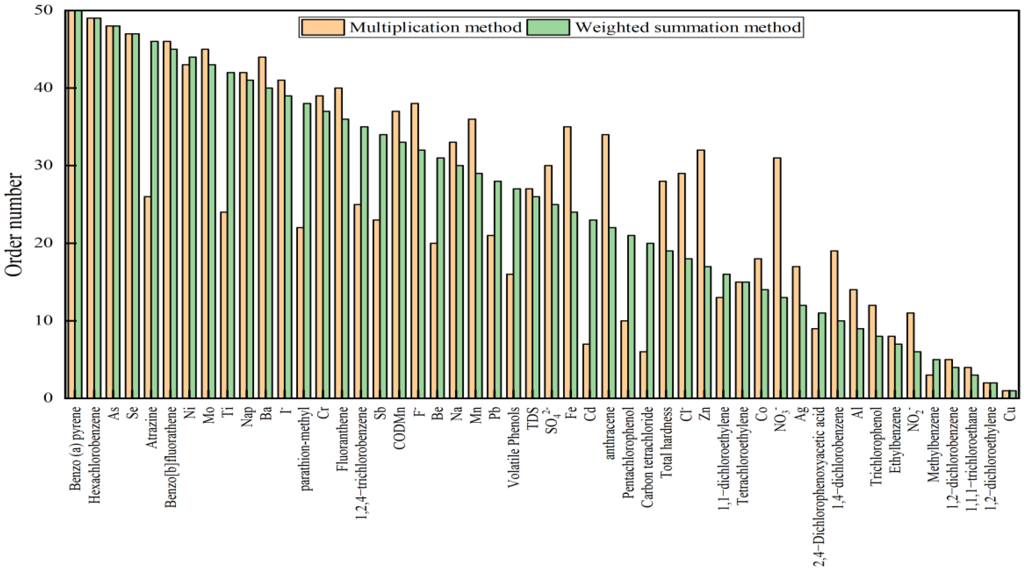 Water 15 01565 g010 Water 15 01565 g010