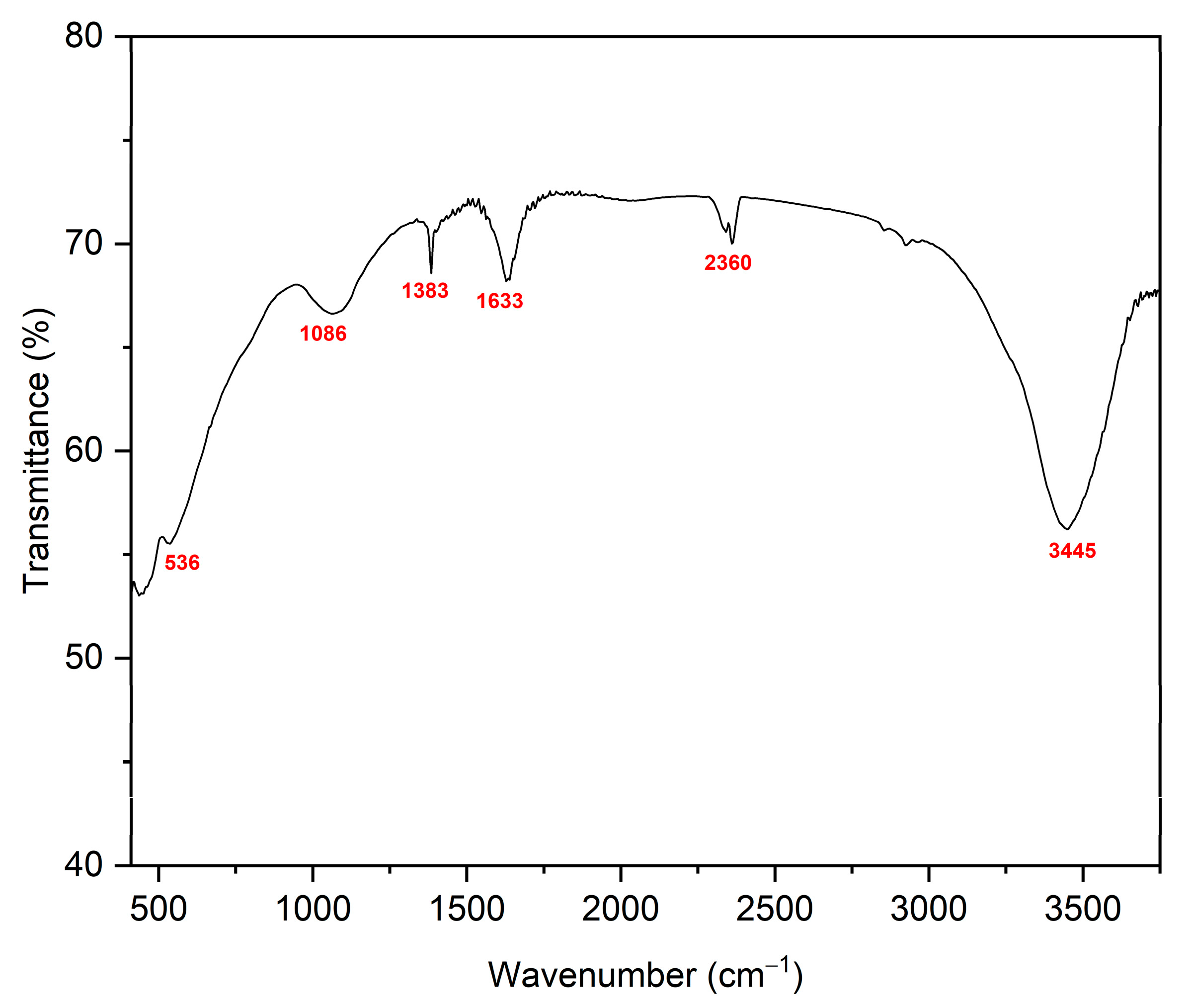 Water 15 01569 g003 Water 15 01569 g003