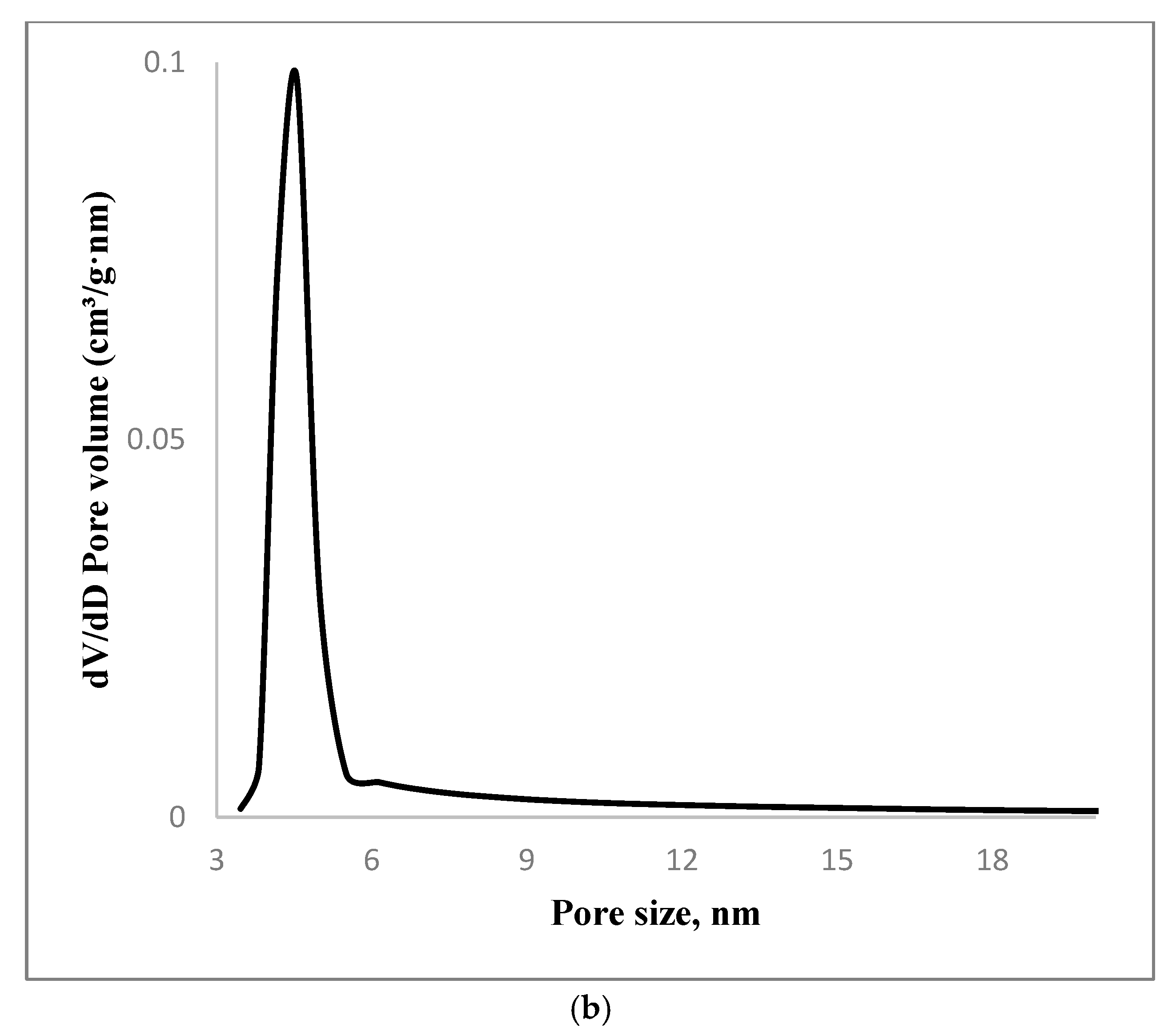 Water 15 01569 g005b Water 15 01569 g005b