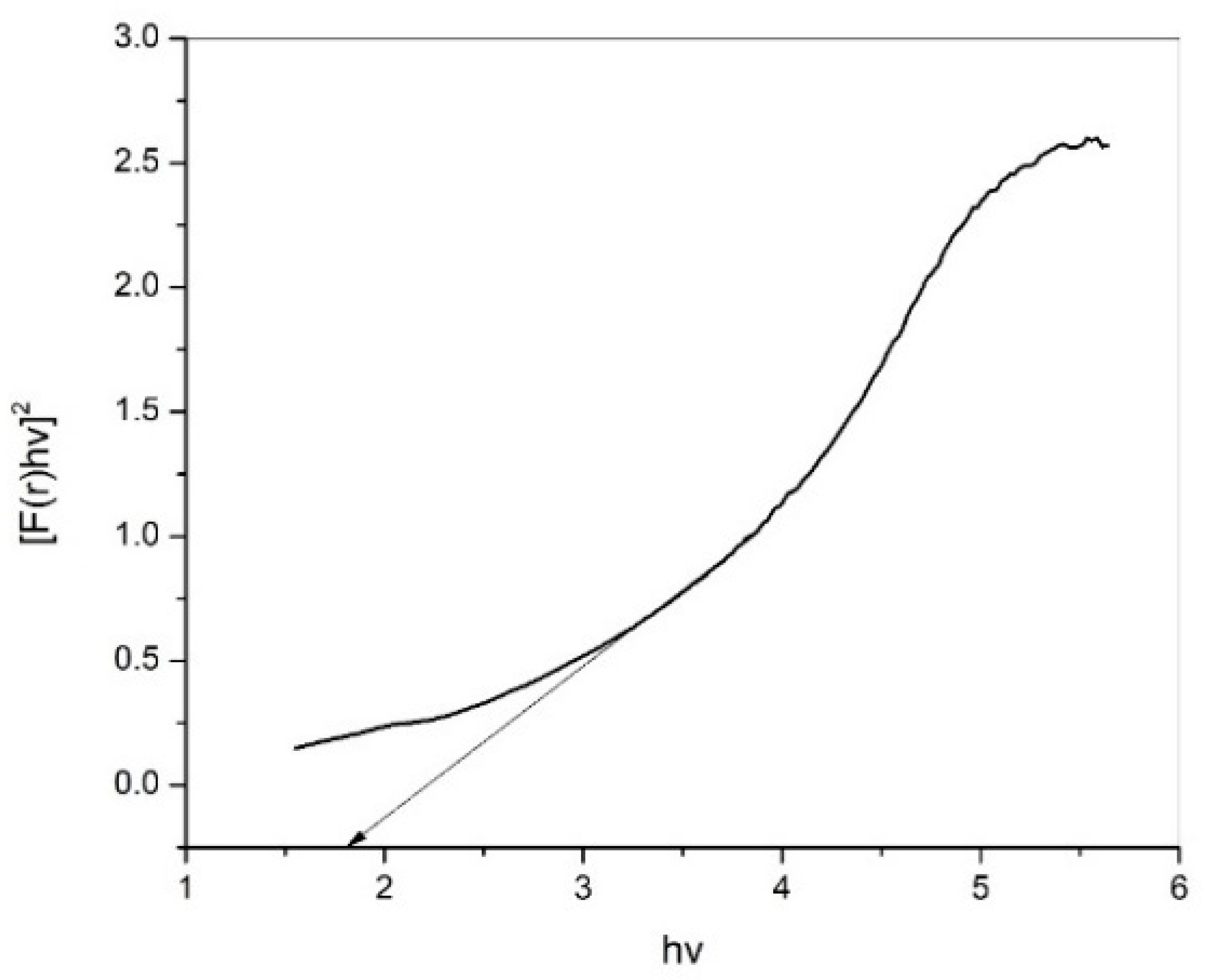 Water 15 01569 g007 Water 15 01569 g007