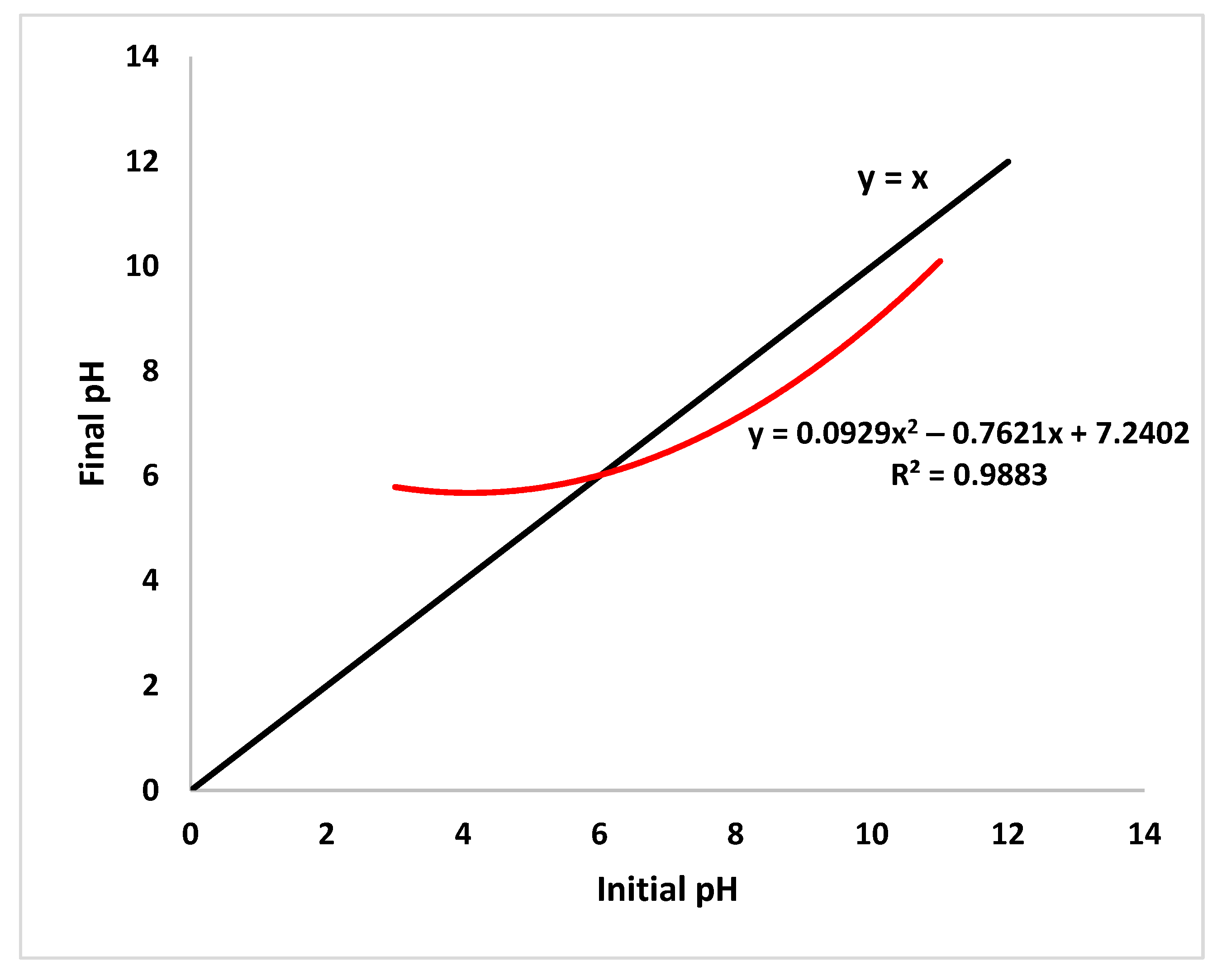 Water 15 01569 g011 Water 15 01569 g011