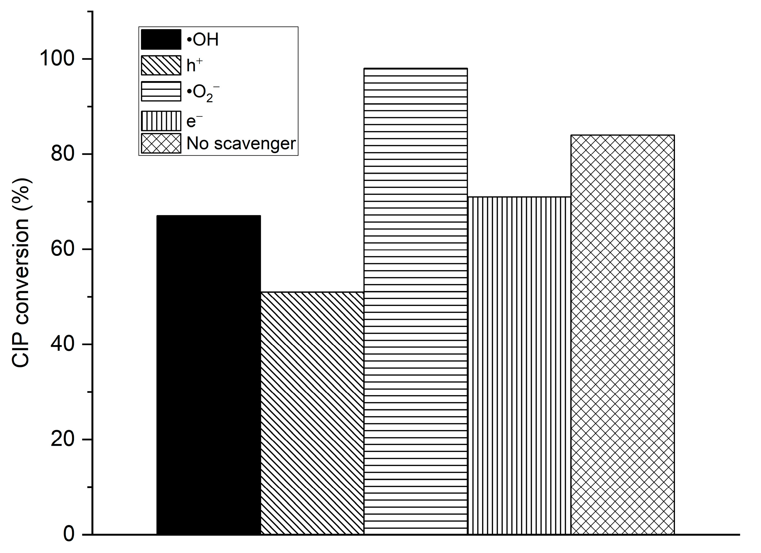Water 15 01569 g013 Water 15 01569 g013