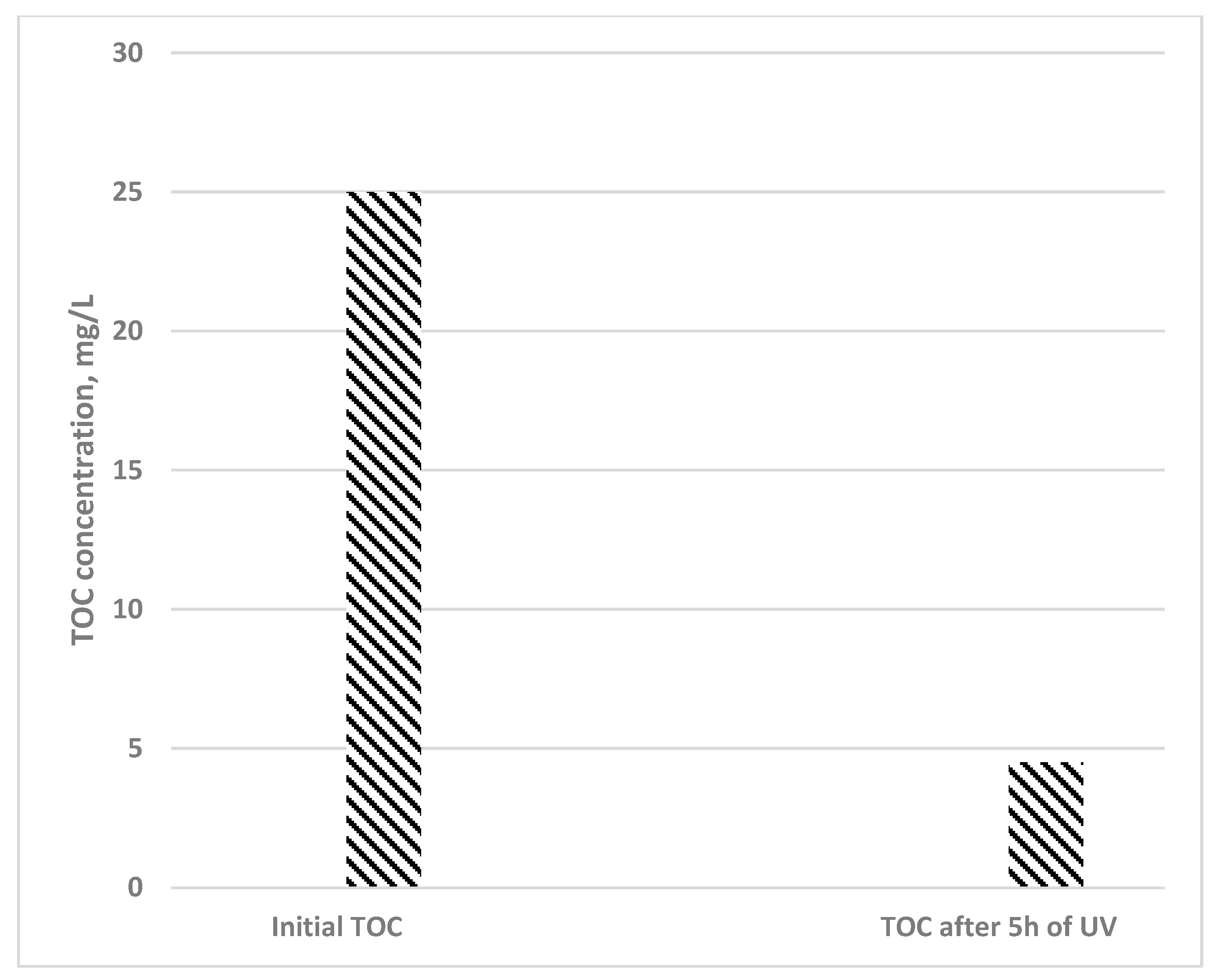 Water 15 01569 g014 Water 15 01569 g014