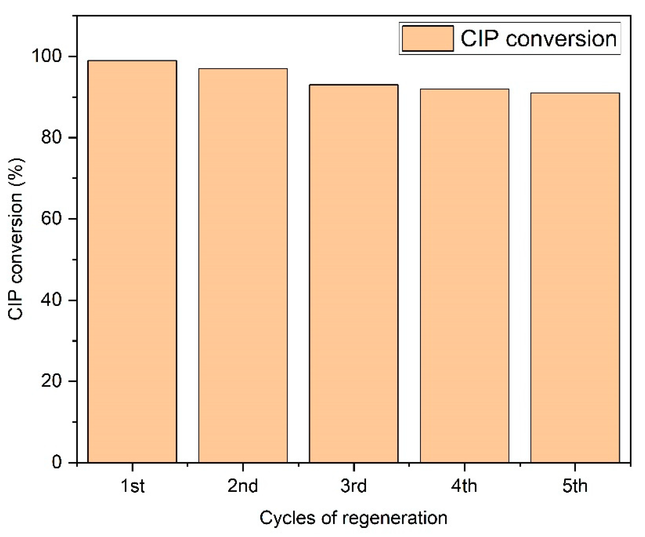 Water 15 01569 g015 Water 15 01569 g015