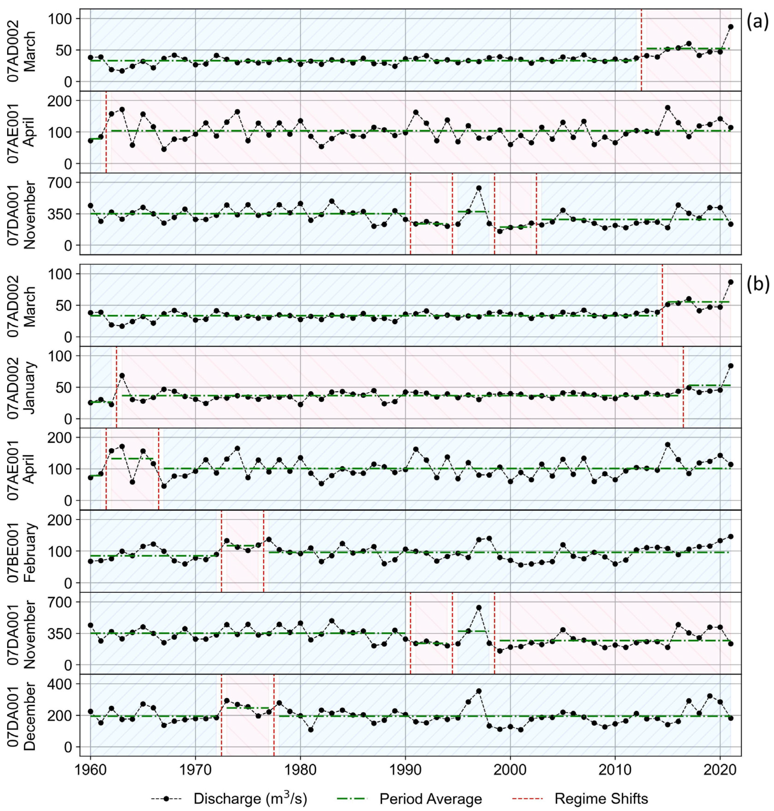 Water 15 01571 g006 Water 15 01571 g006