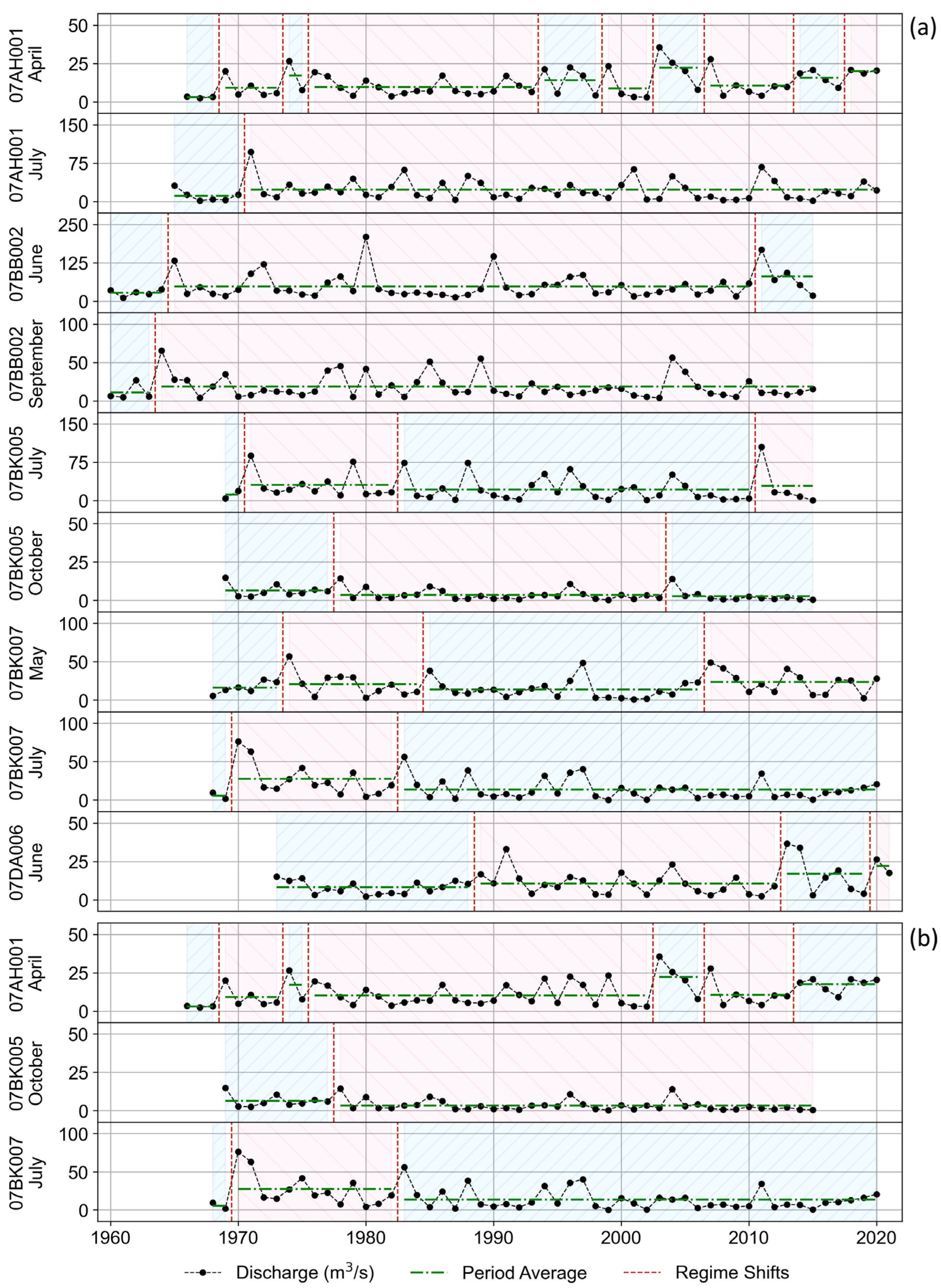 Water 15 01571 g007 Water 15 01571 g007