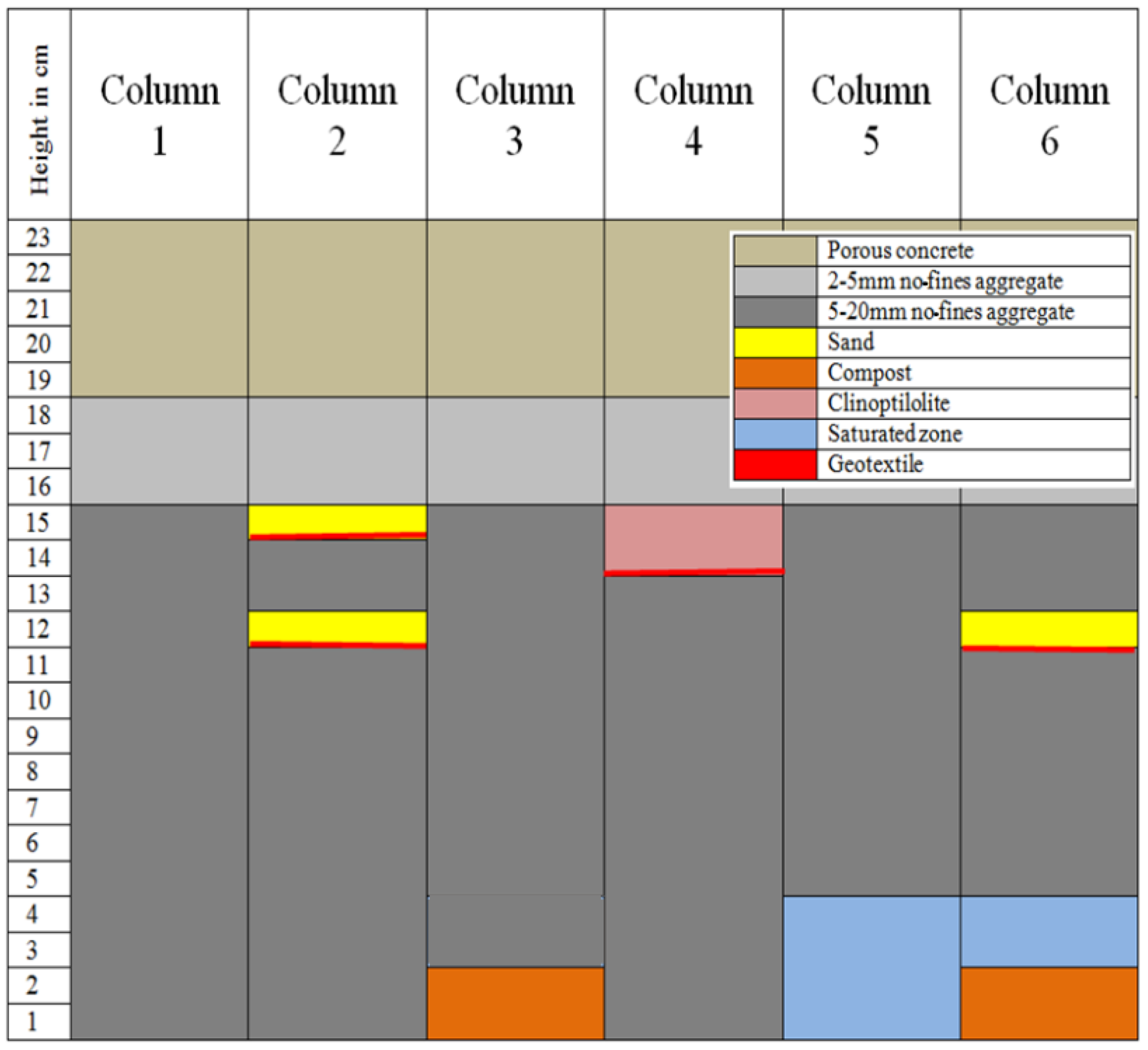 Water 15 01573 g001 Water 15 01573 g001