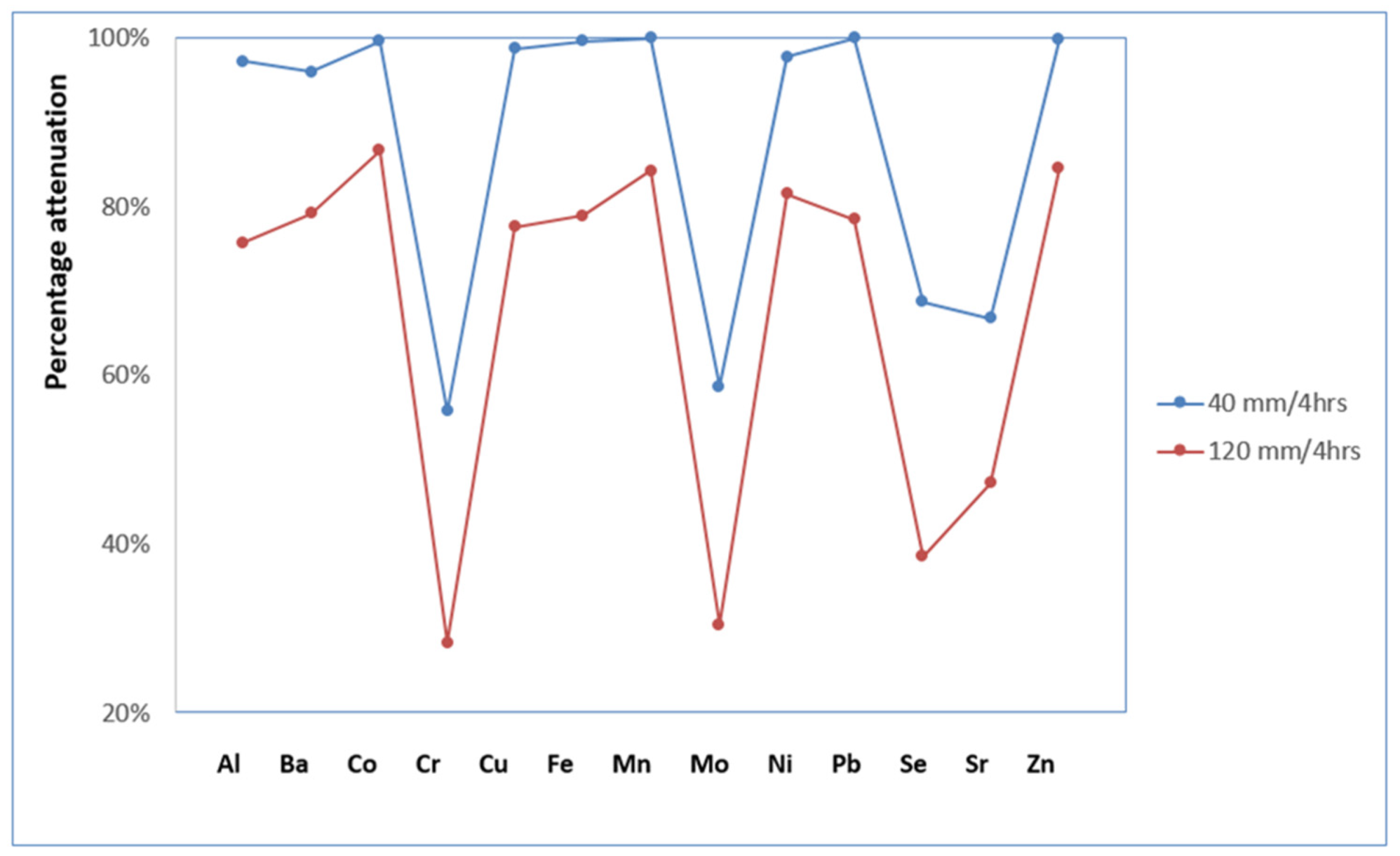 Water 15 01573 g002 Water 15 01573 g002