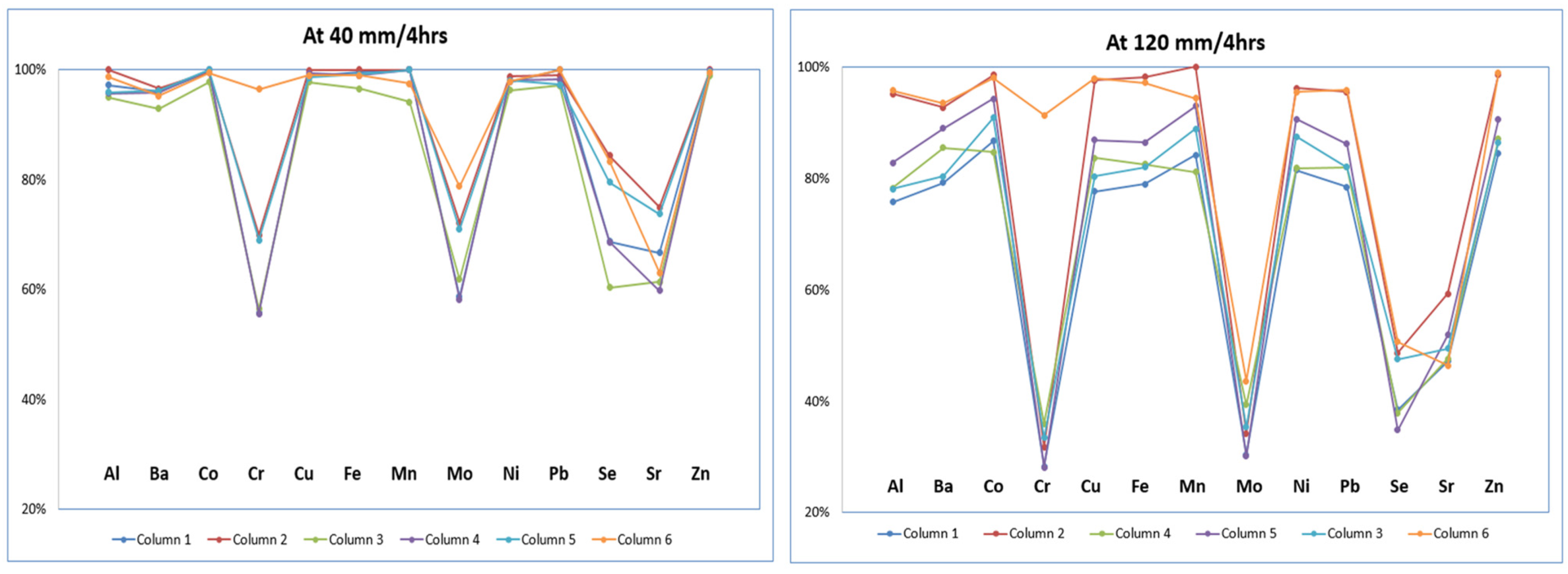 Water 15 01573 g004 Water 15 01573 g004