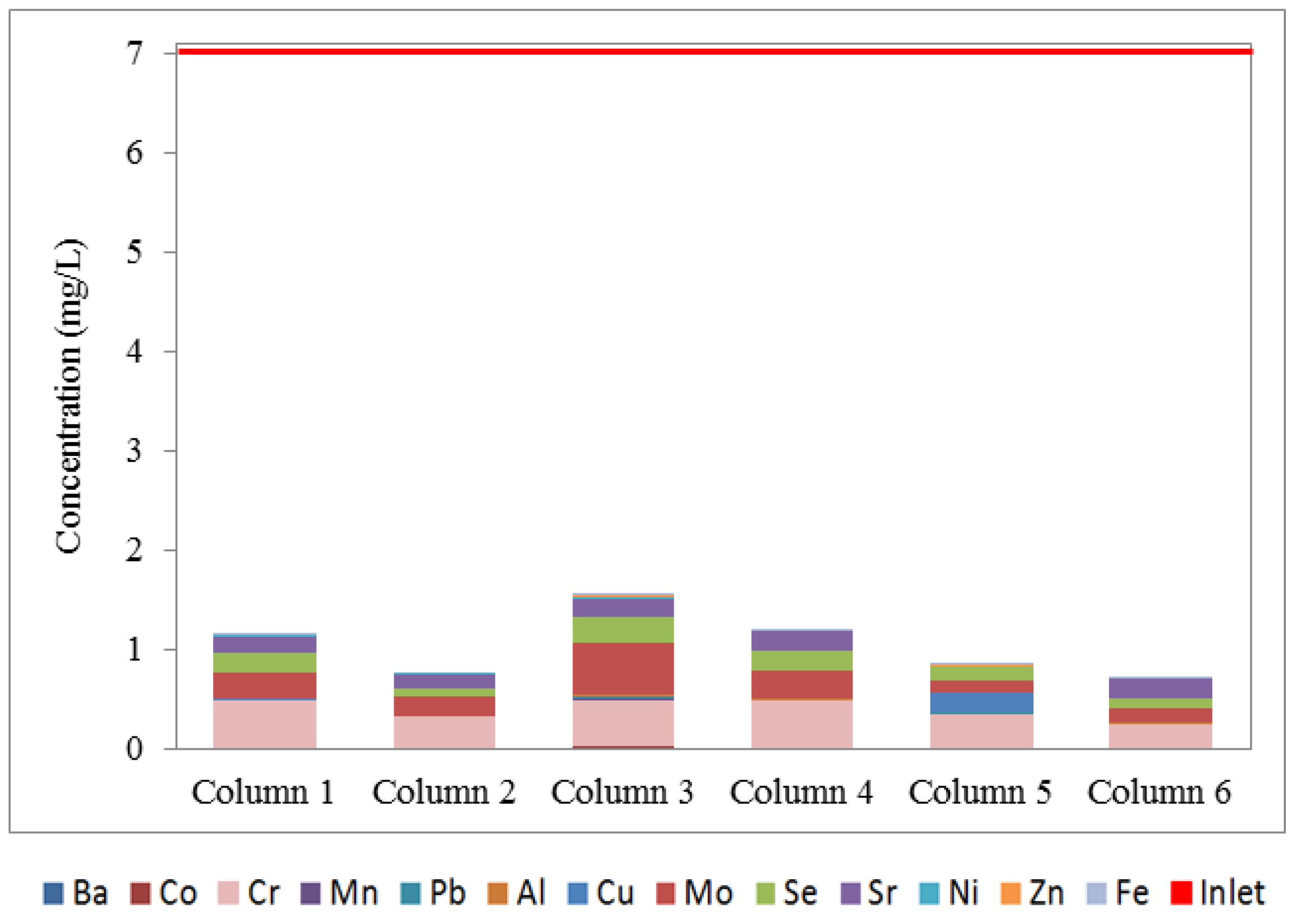 Water 15 01573 g005 Water 15 01573 g005
