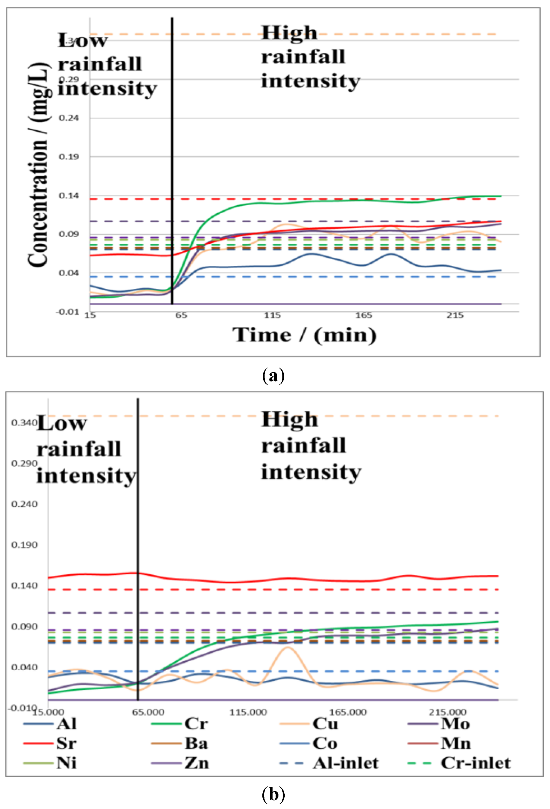 Water 15 01573 g006 Water 15 01573 g006