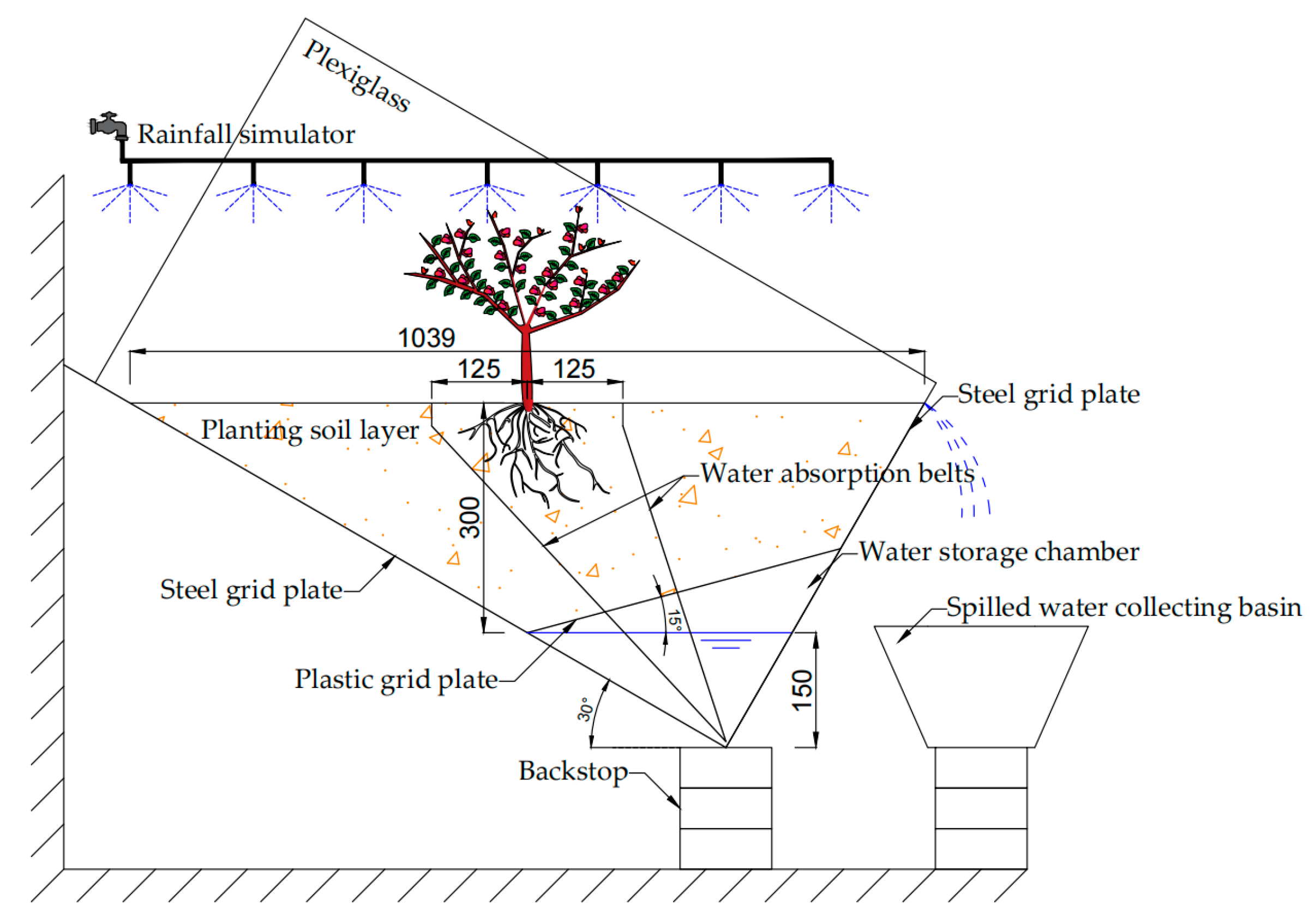 Water 15 01576 g002 Water 15 01576 g002