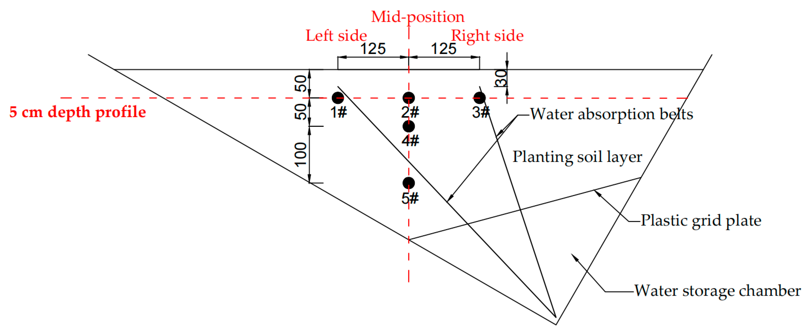 Water 15 01576 g003 Water 15 01576 g003