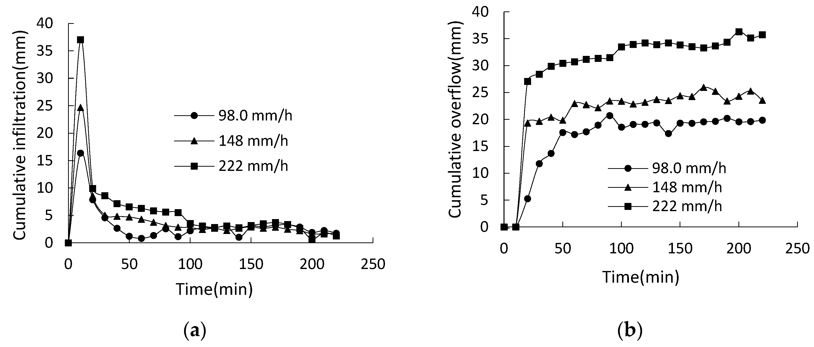 Water 15 01576 g007 Water 15 01576 g007