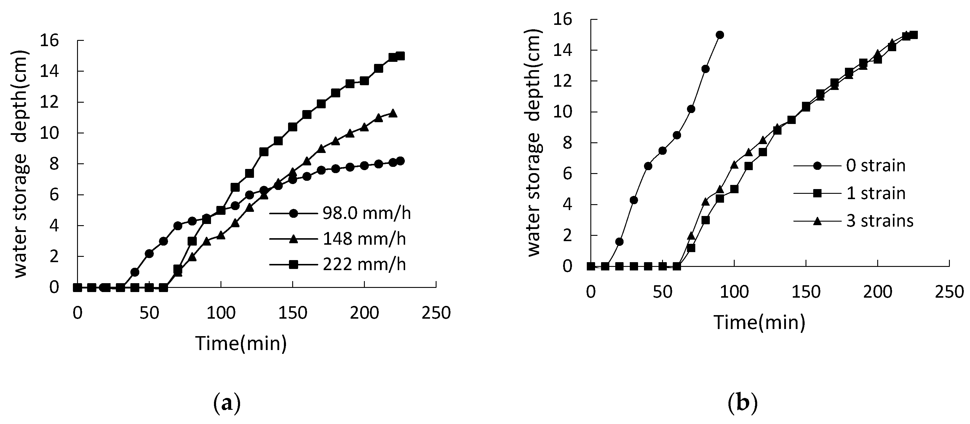 Water 15 01576 g009 Water 15 01576 g009