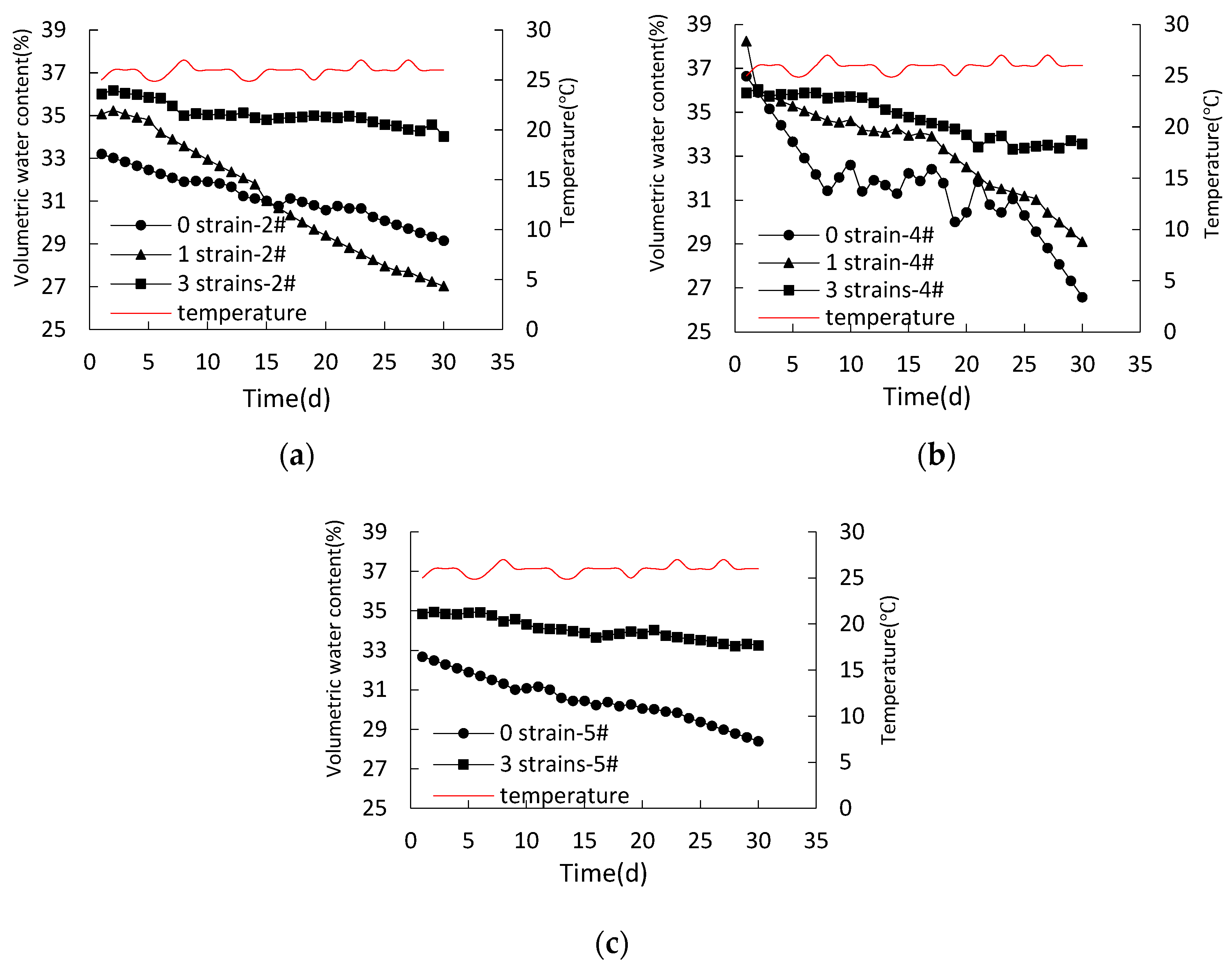 Water 15 01576 g015 Water 15 01576 g015
