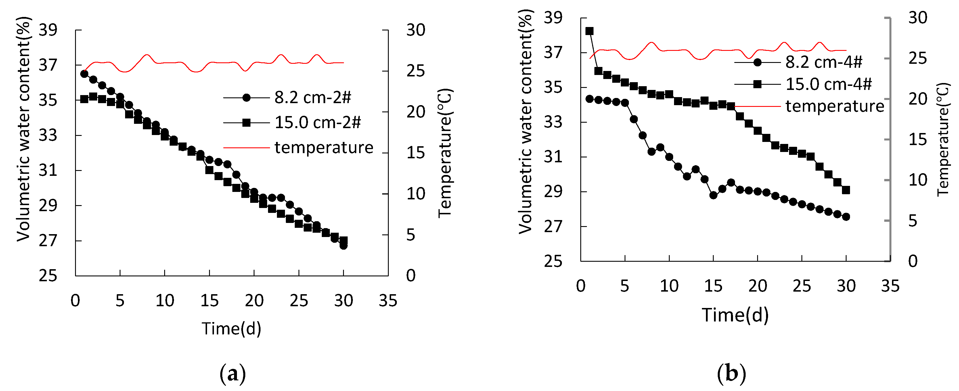 Water 15 01576 g016 Water 15 01576 g016