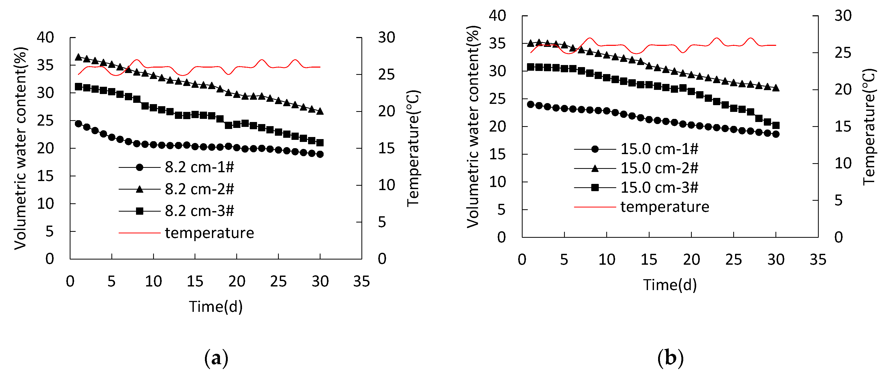 Water 15 01576 g017 Water 15 01576 g017