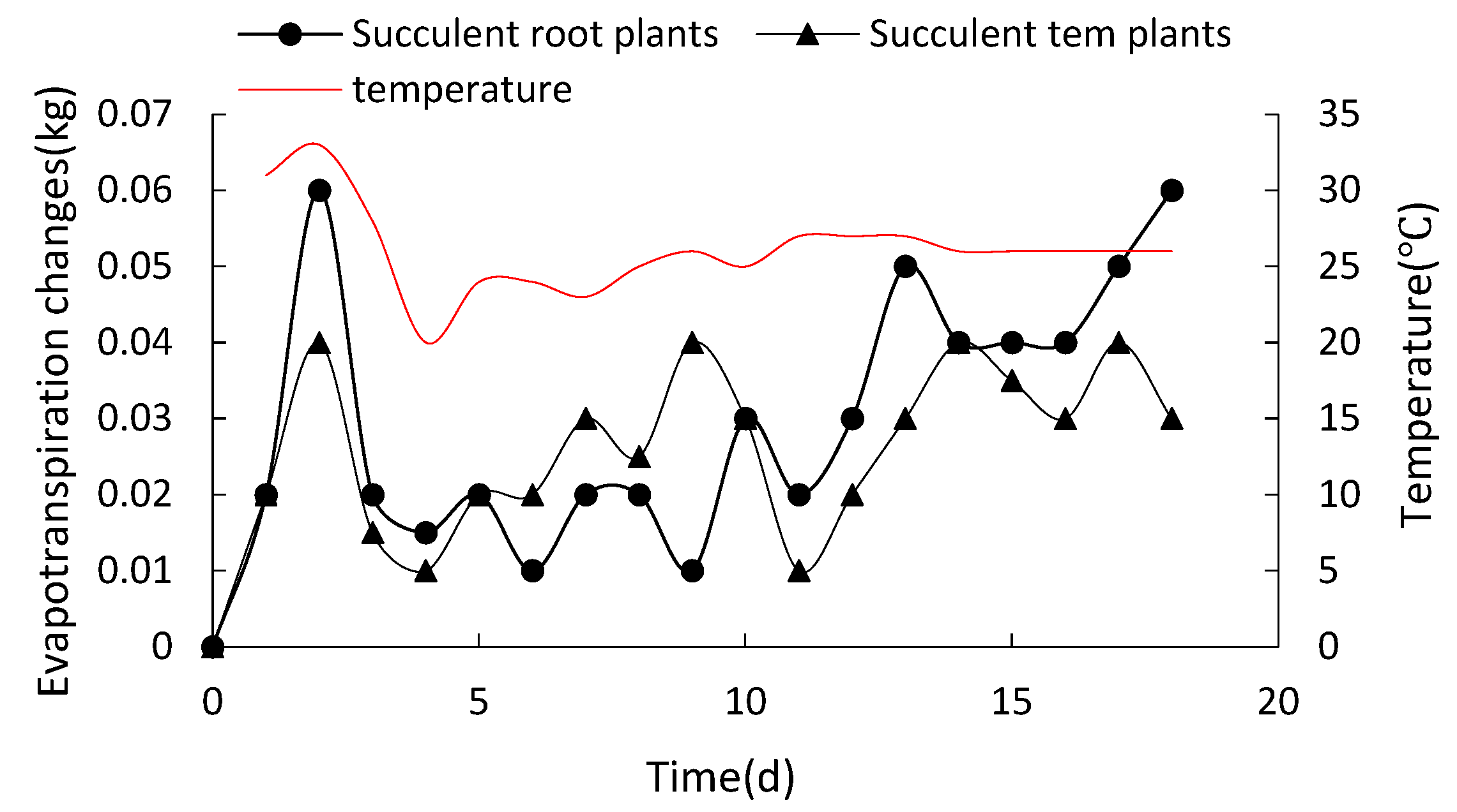 Water 15 01576 g021 Water 15 01576 g021