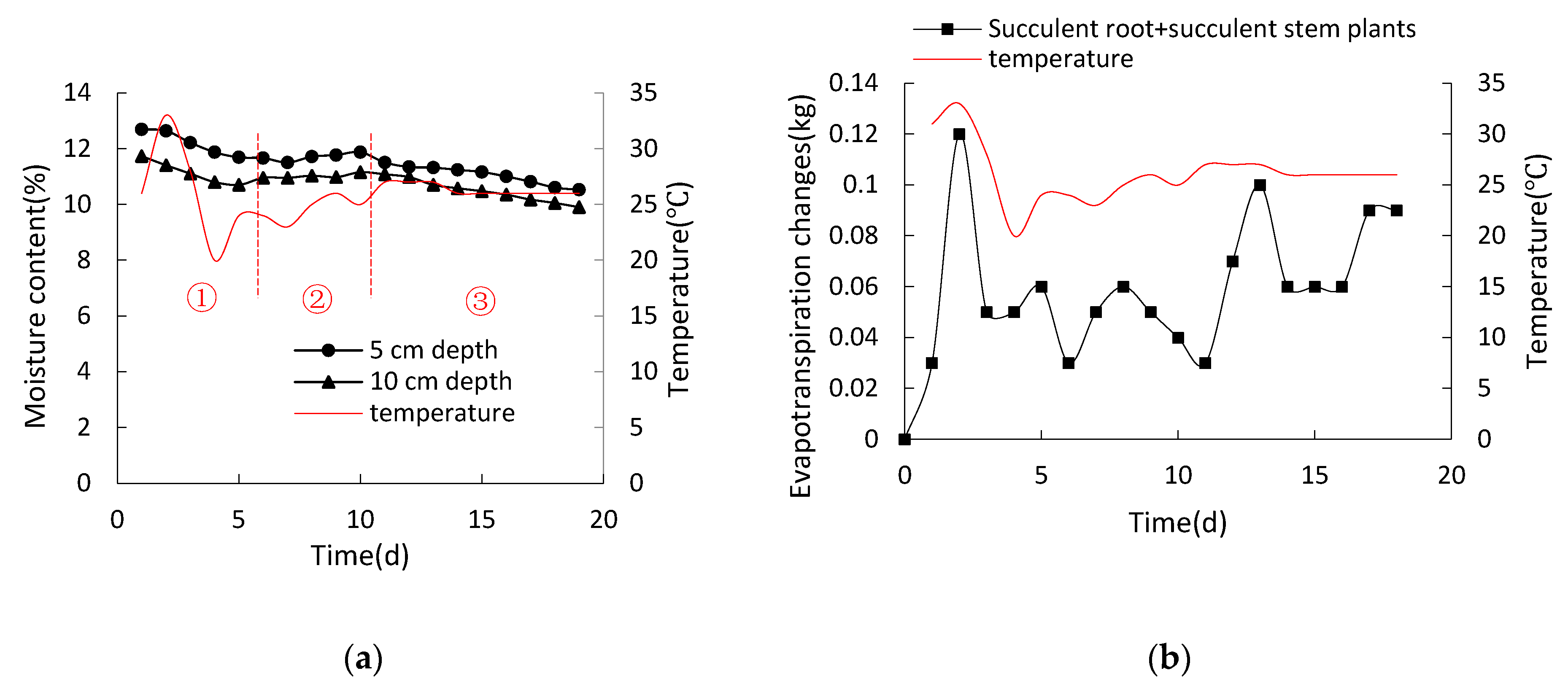 Water 15 01576 g022 Water 15 01576 g022