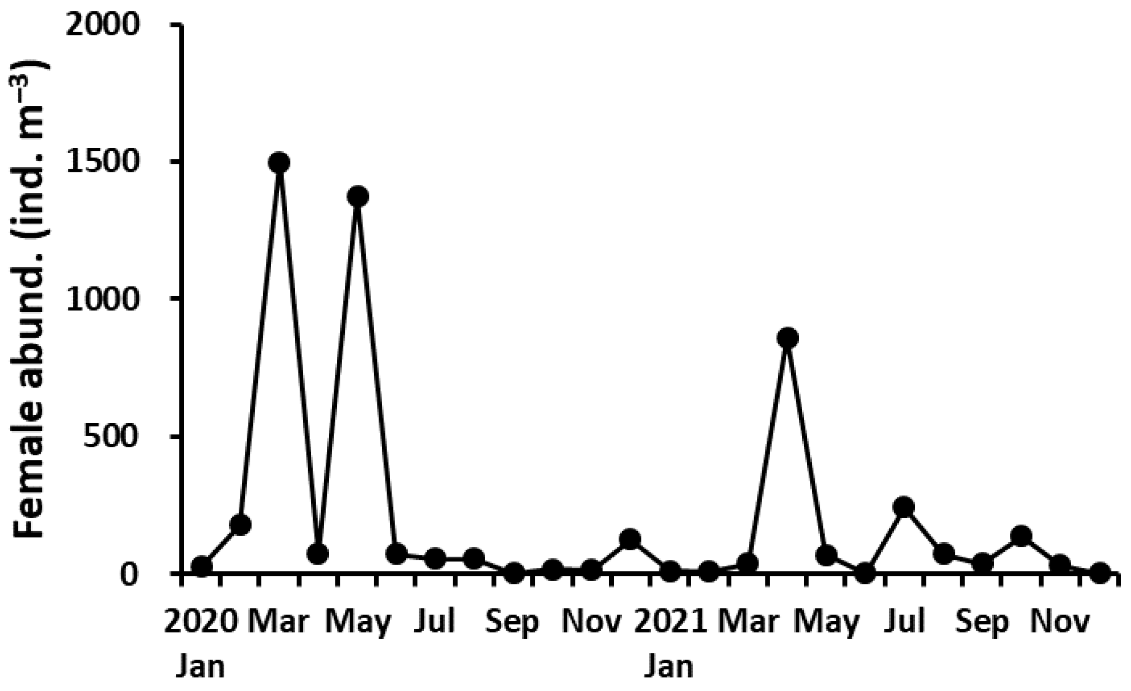 Water 15 01581 g003 Water 15 01581 g003