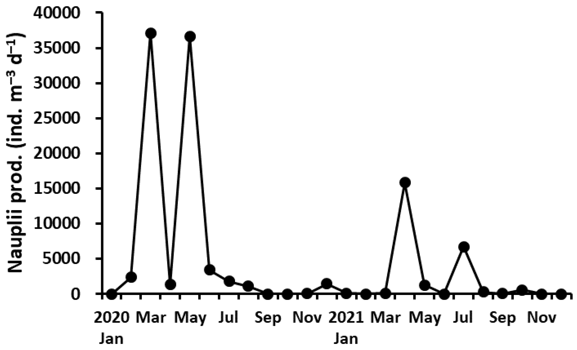 Water 15 01581 g009 Water 15 01581 g009