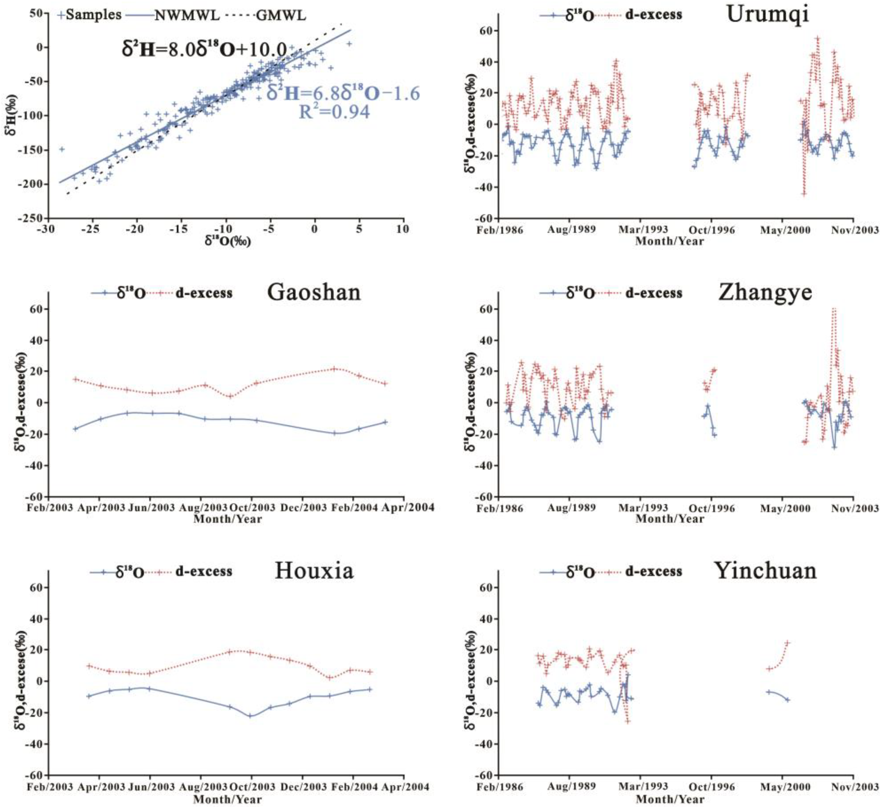 Water 15 01584 g003 Water 15 01584 g003