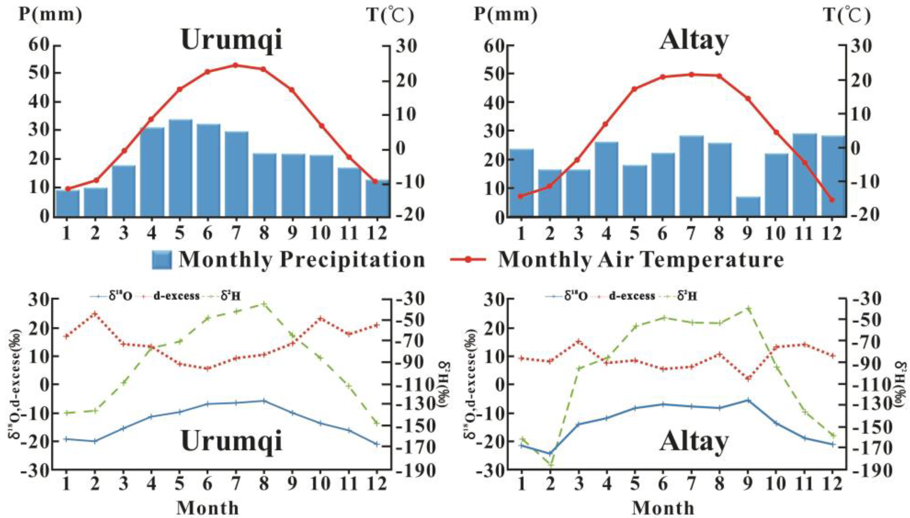 Water 15 01584 g004 Water 15 01584 g004
