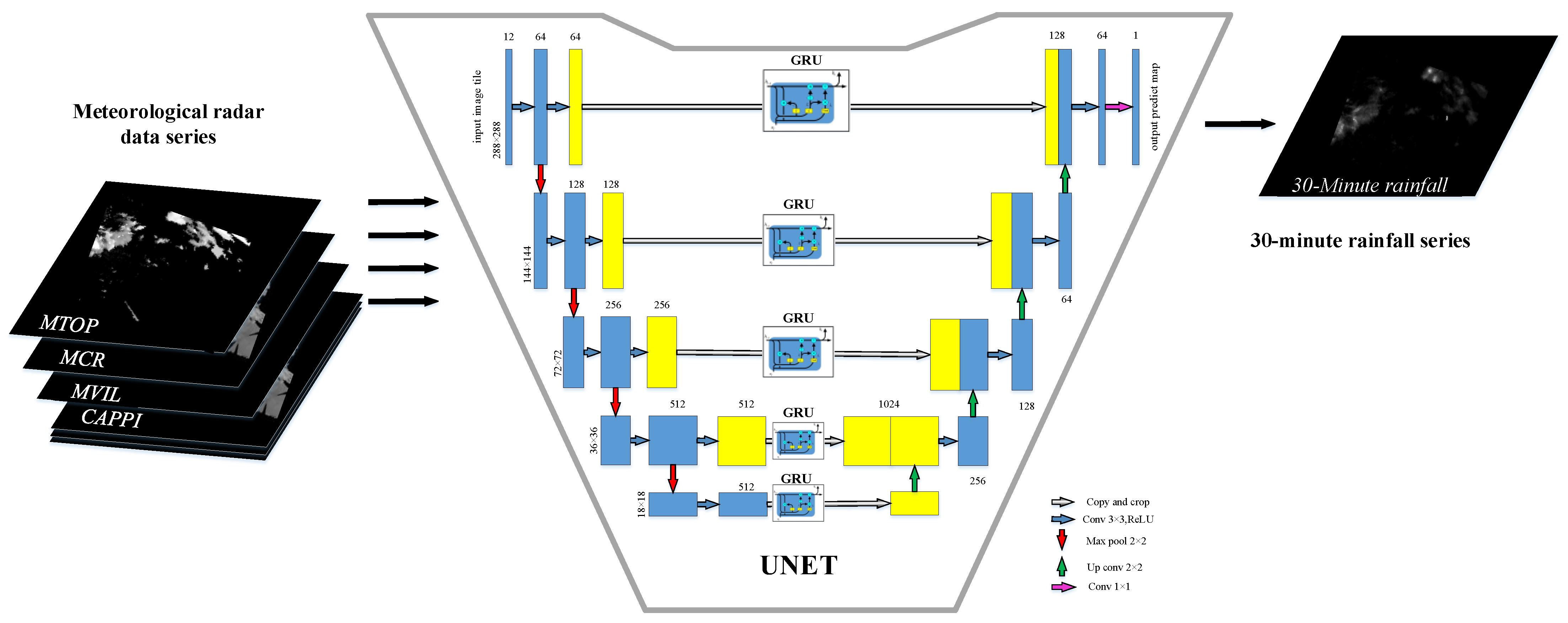 Evaluation of Artificial Precipitation Enhancement Using UNET-GRU ...