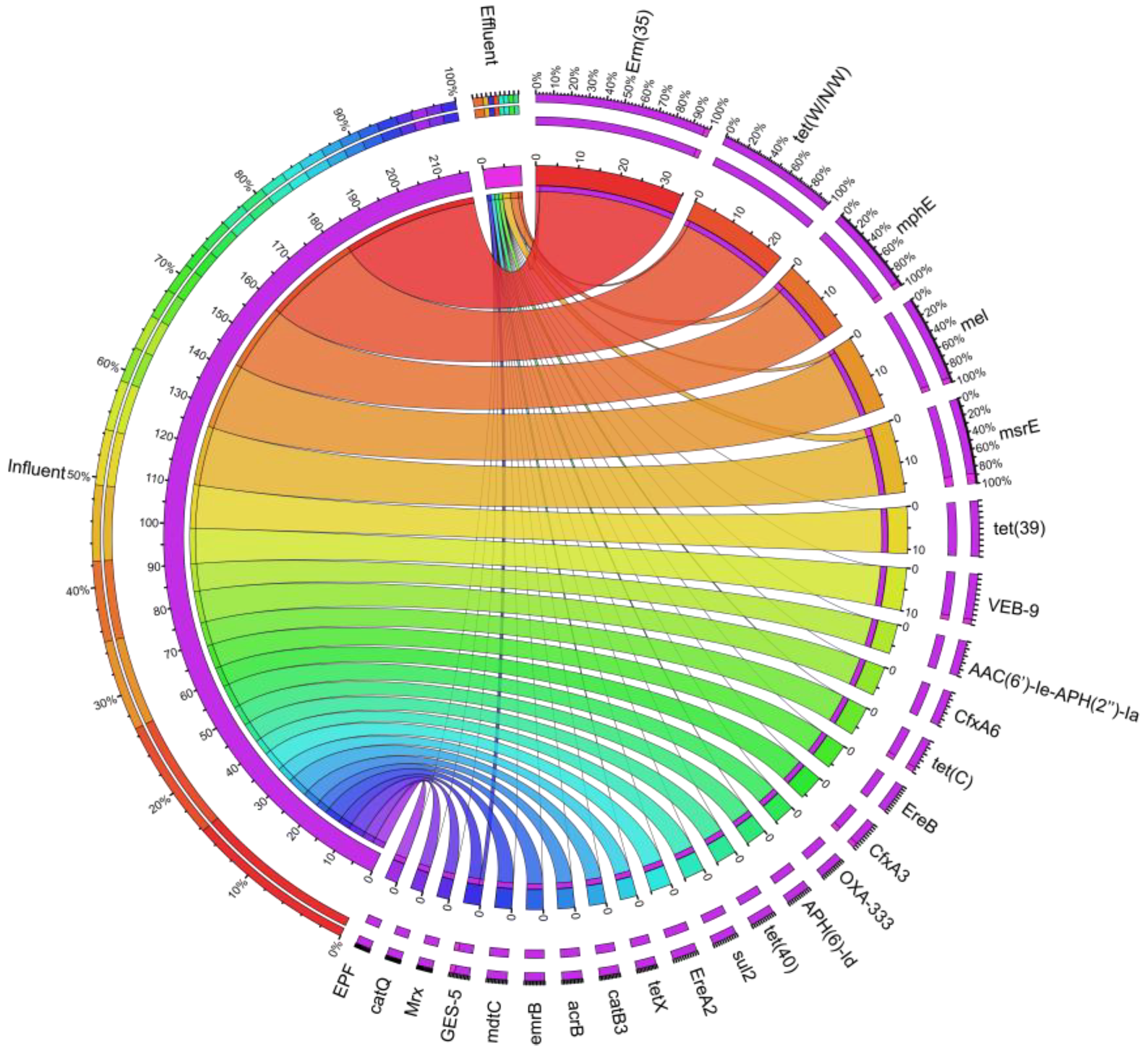 Water 15 01587 g004 Water 15 01587 g004