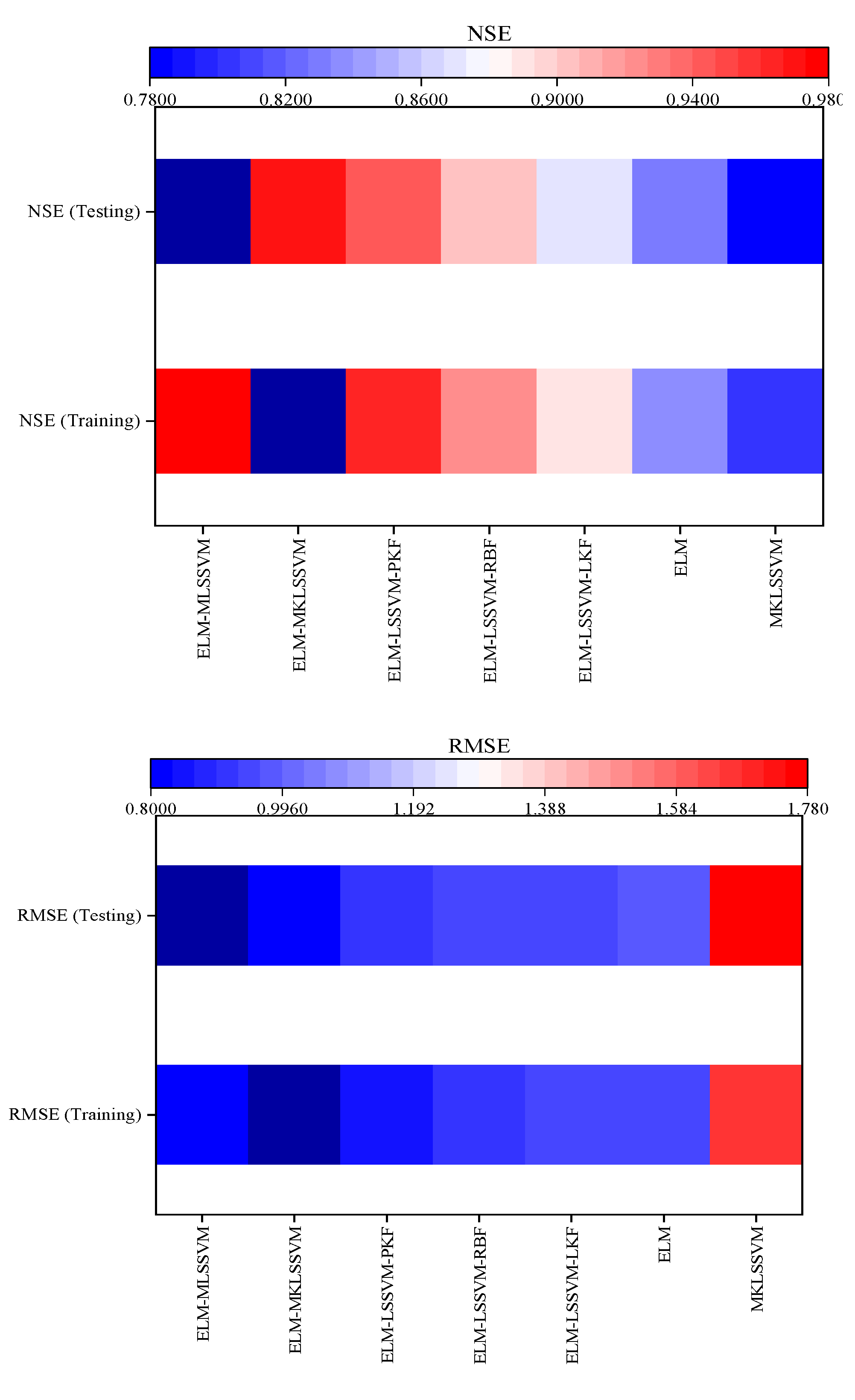 Water 15 01593 g004a