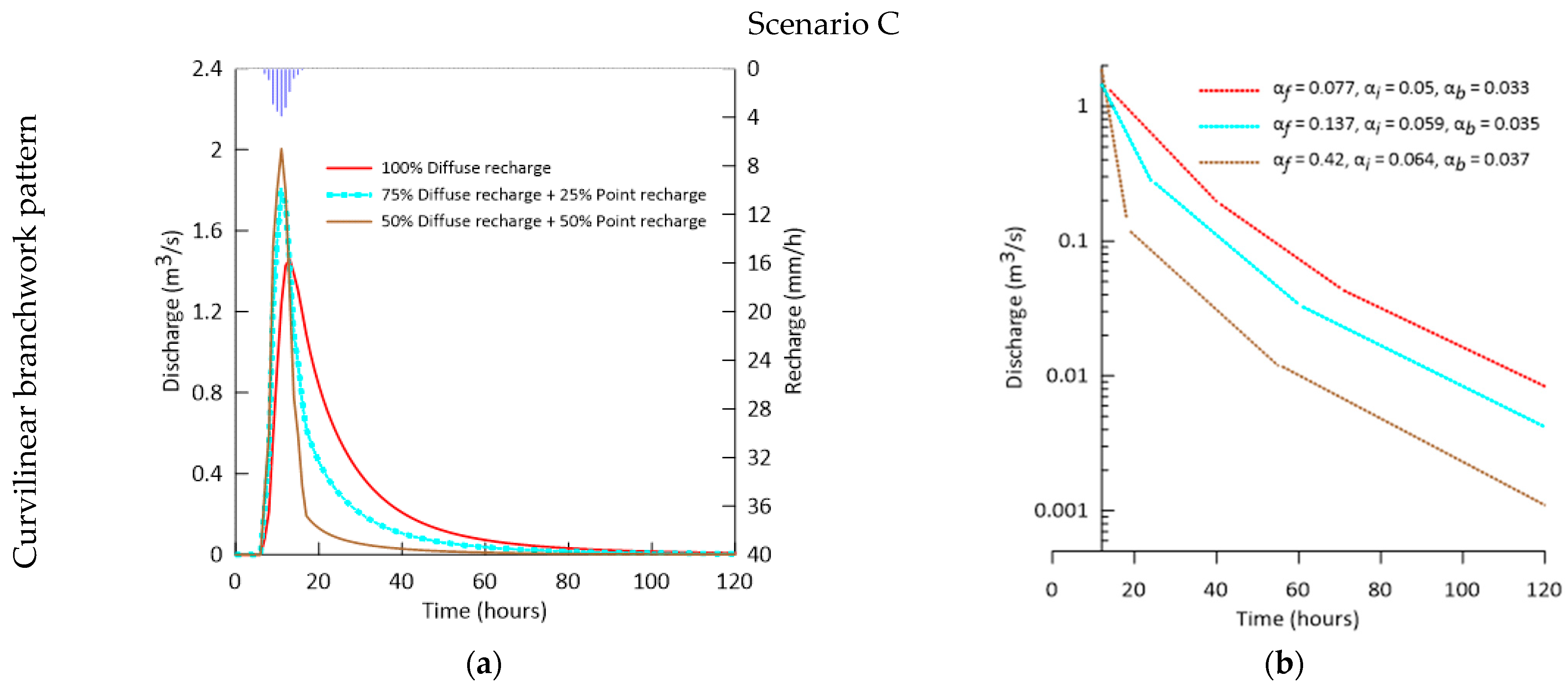 Water 15 01594 g016a