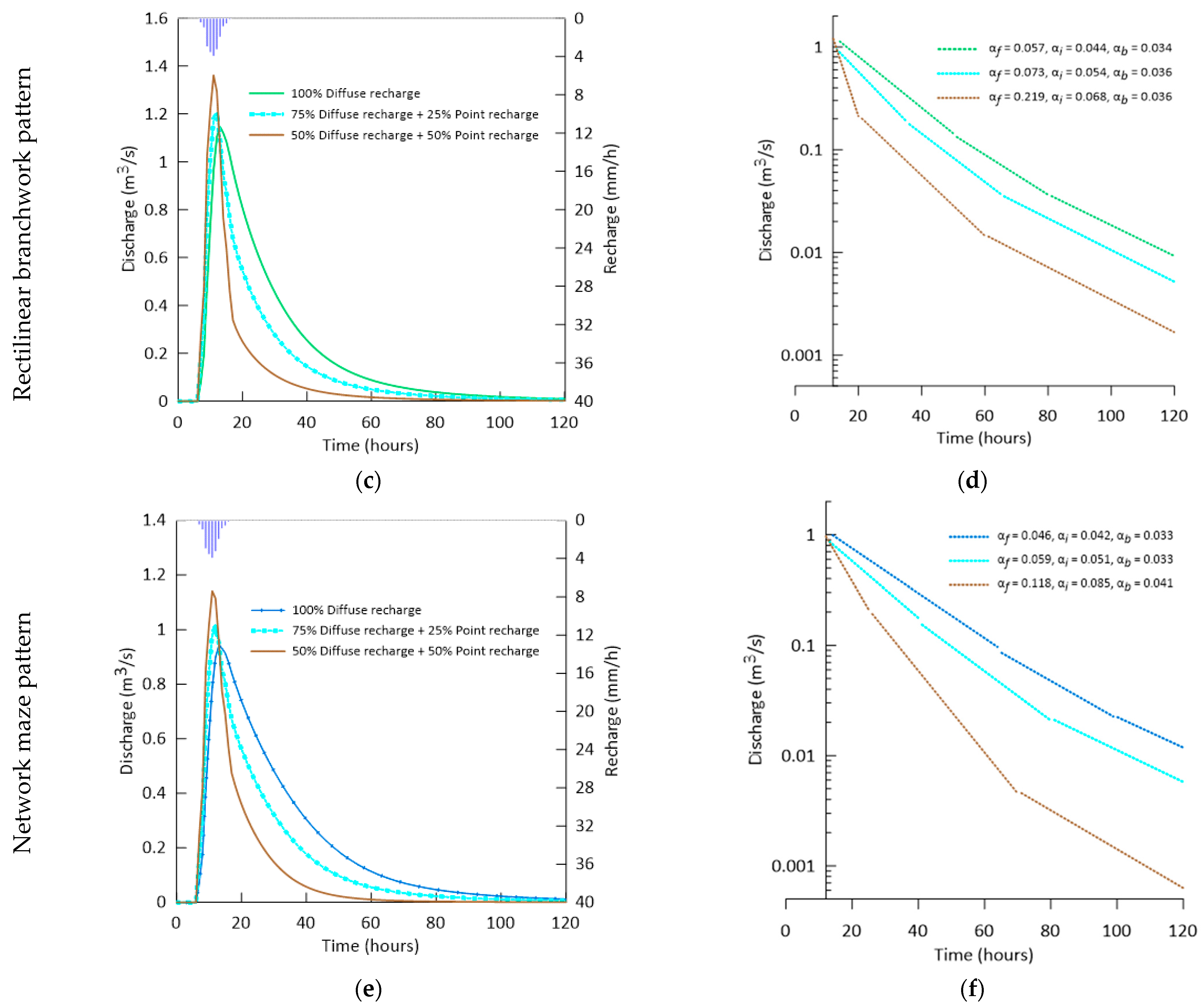 Water 15 01594 g016b
