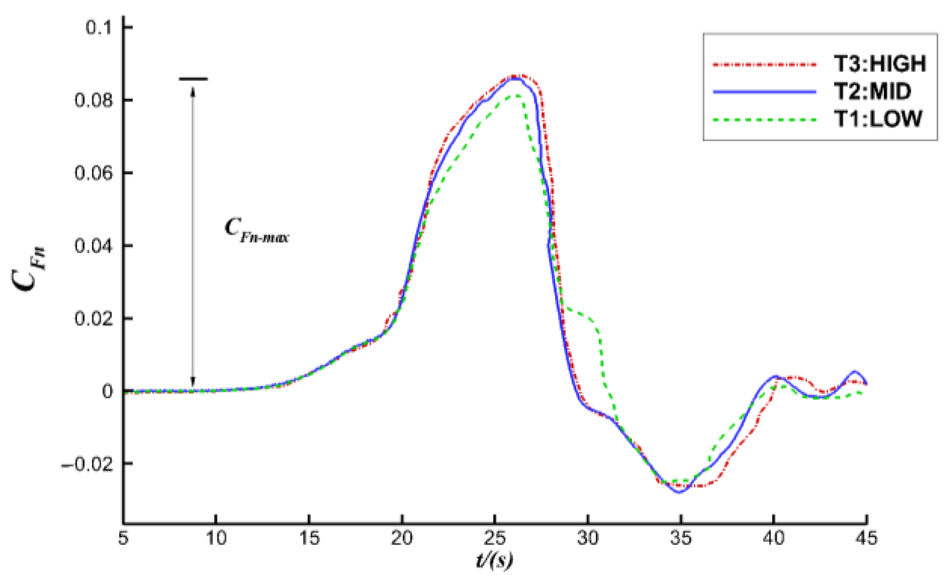 Water 15 01598 g005 Water 15 01598 g005