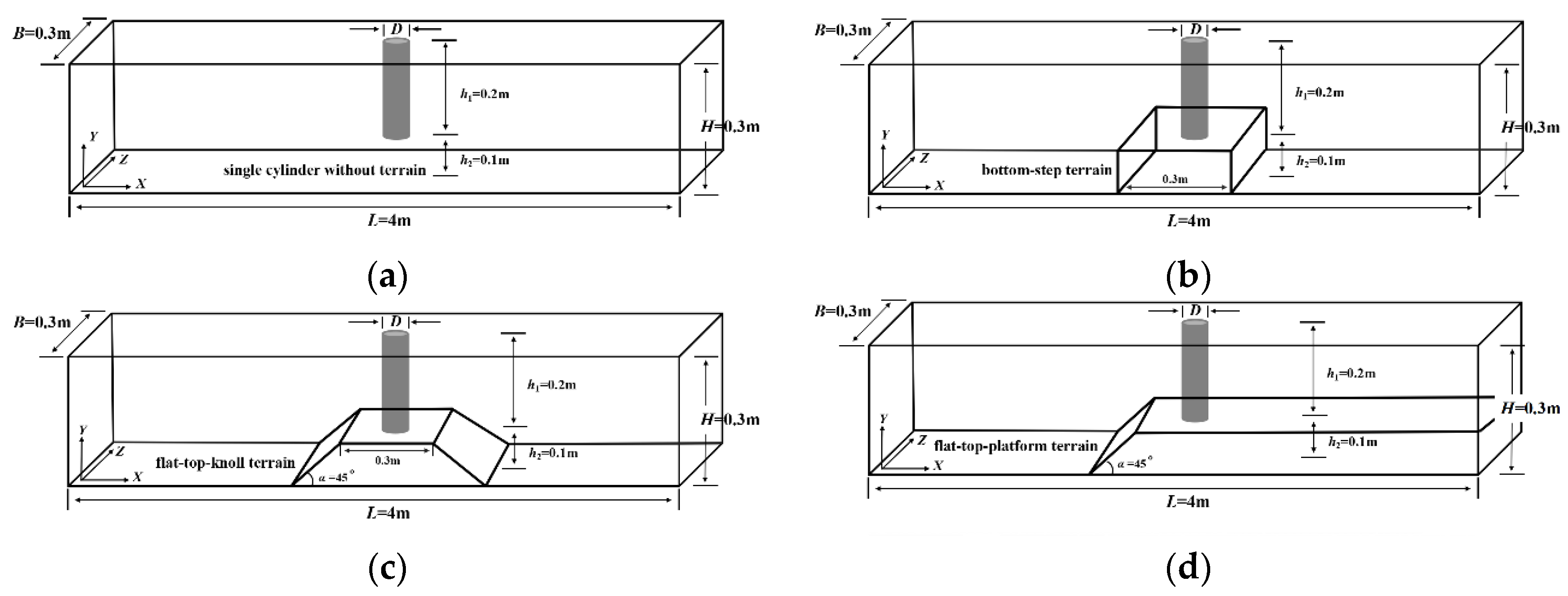 Water 15 01598 g006 Water 15 01598 g006