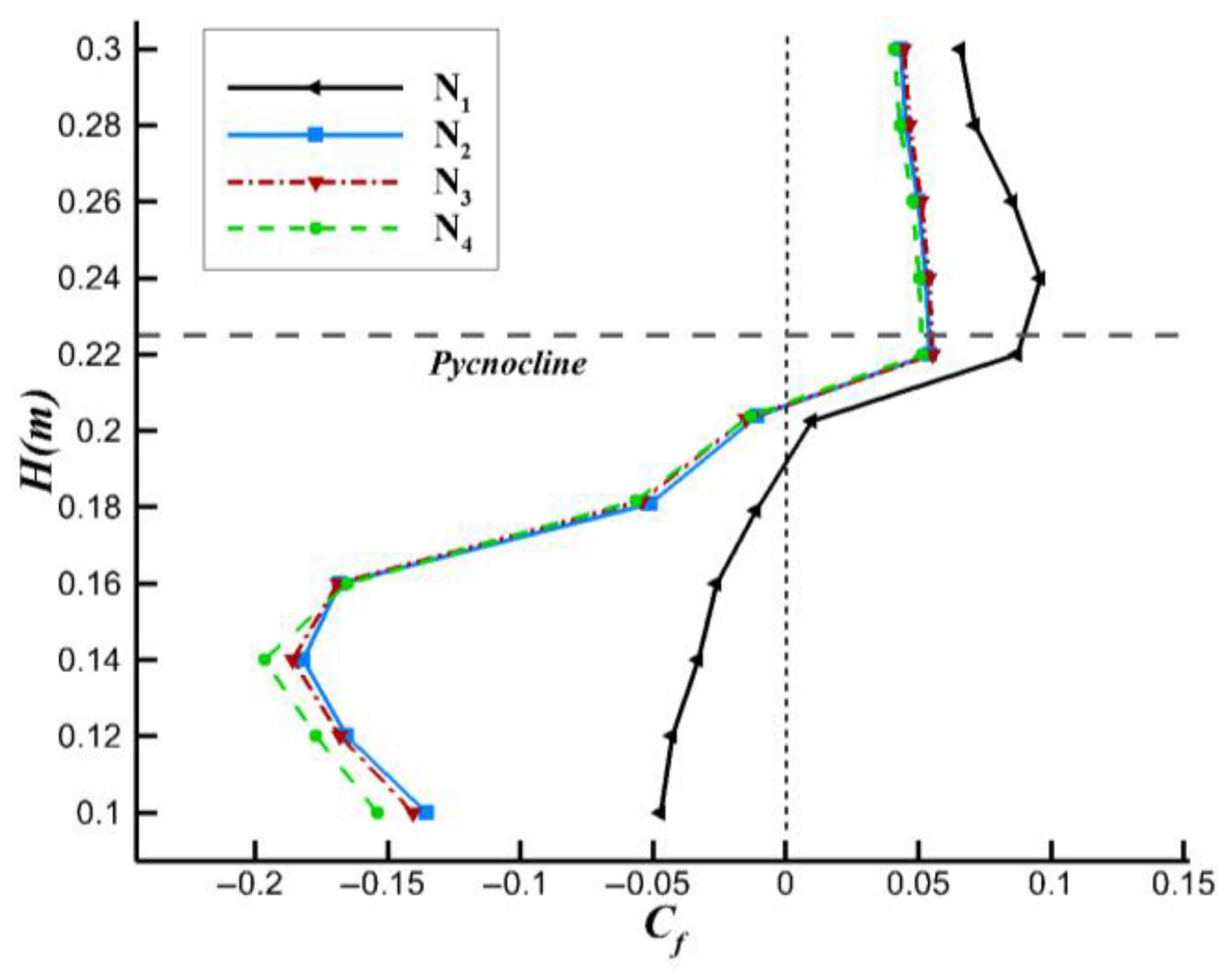 Water 15 01598 g008 Water 15 01598 g008