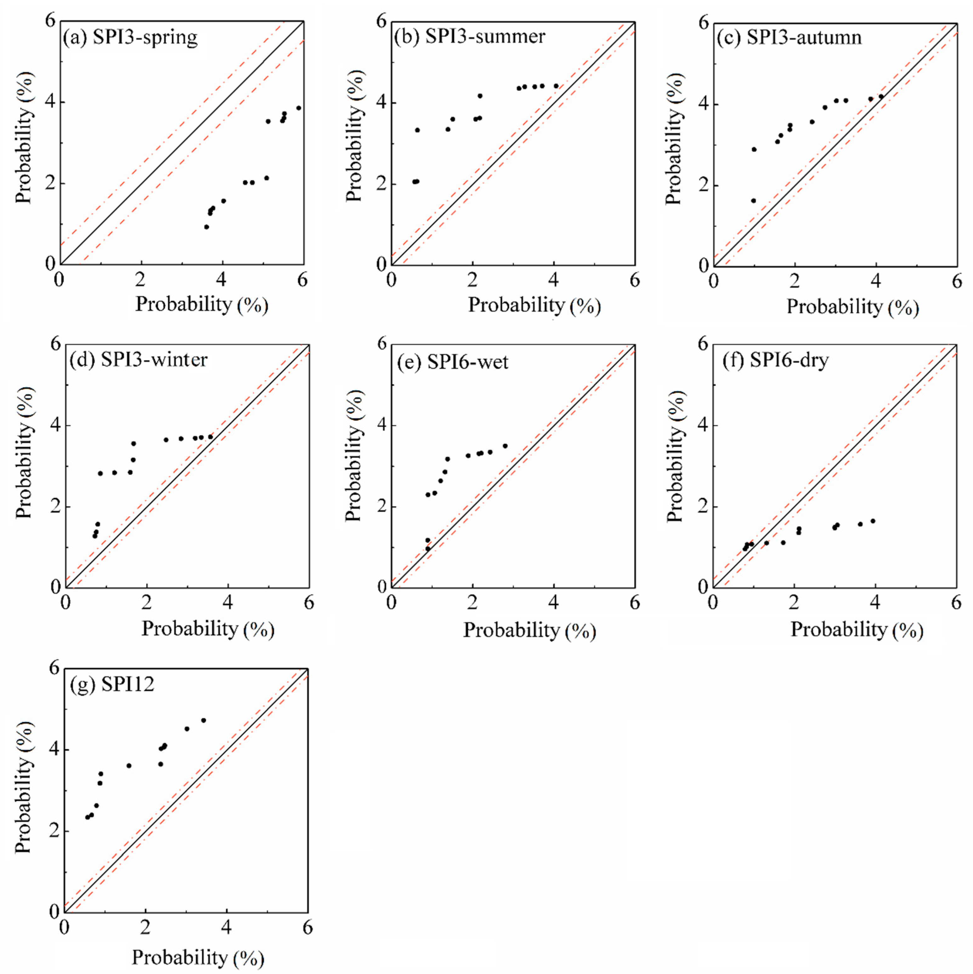 Water 15 01601 g005 Water 15 01601 g005