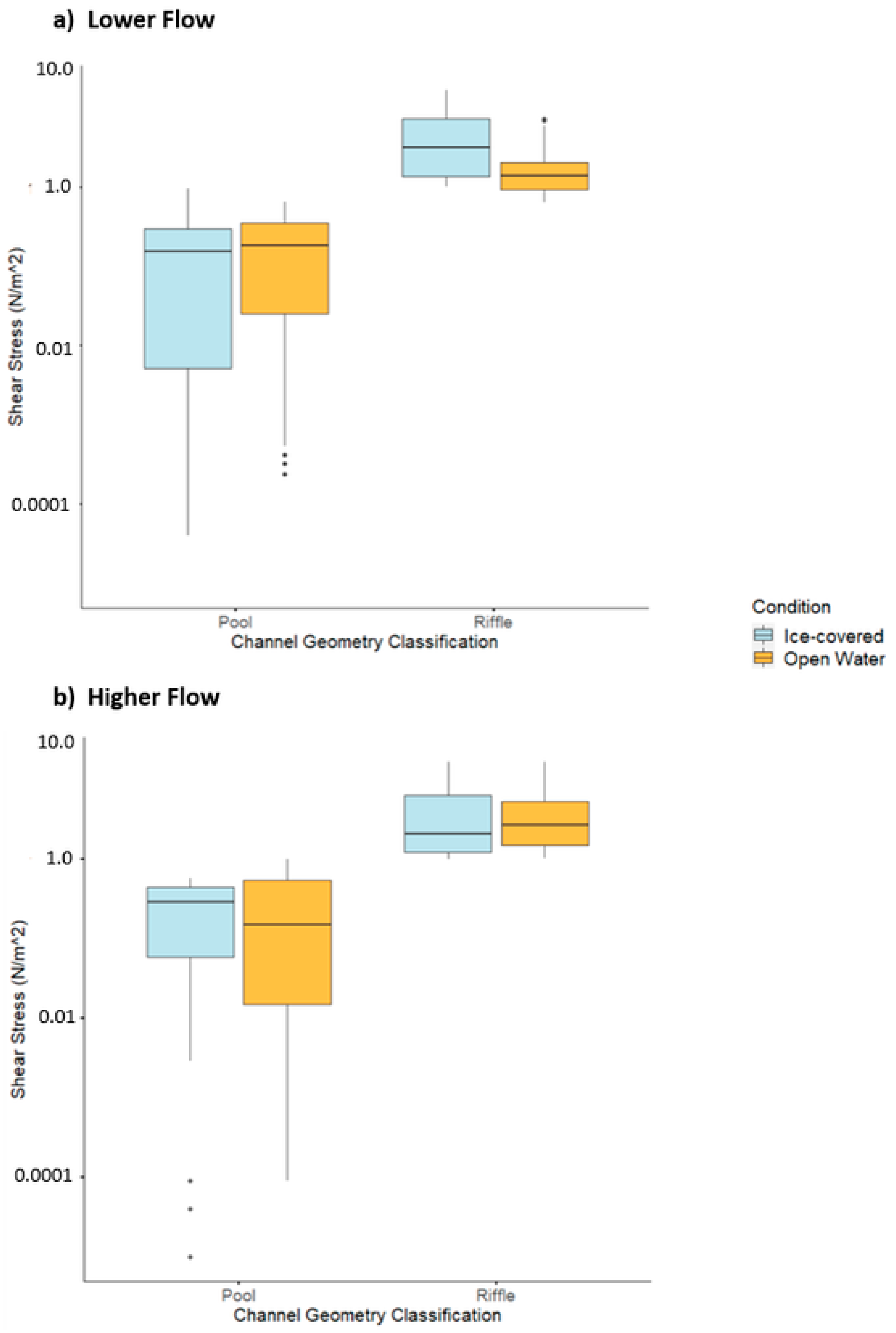 Water 15 01604 g009 Water 15 01604 g009