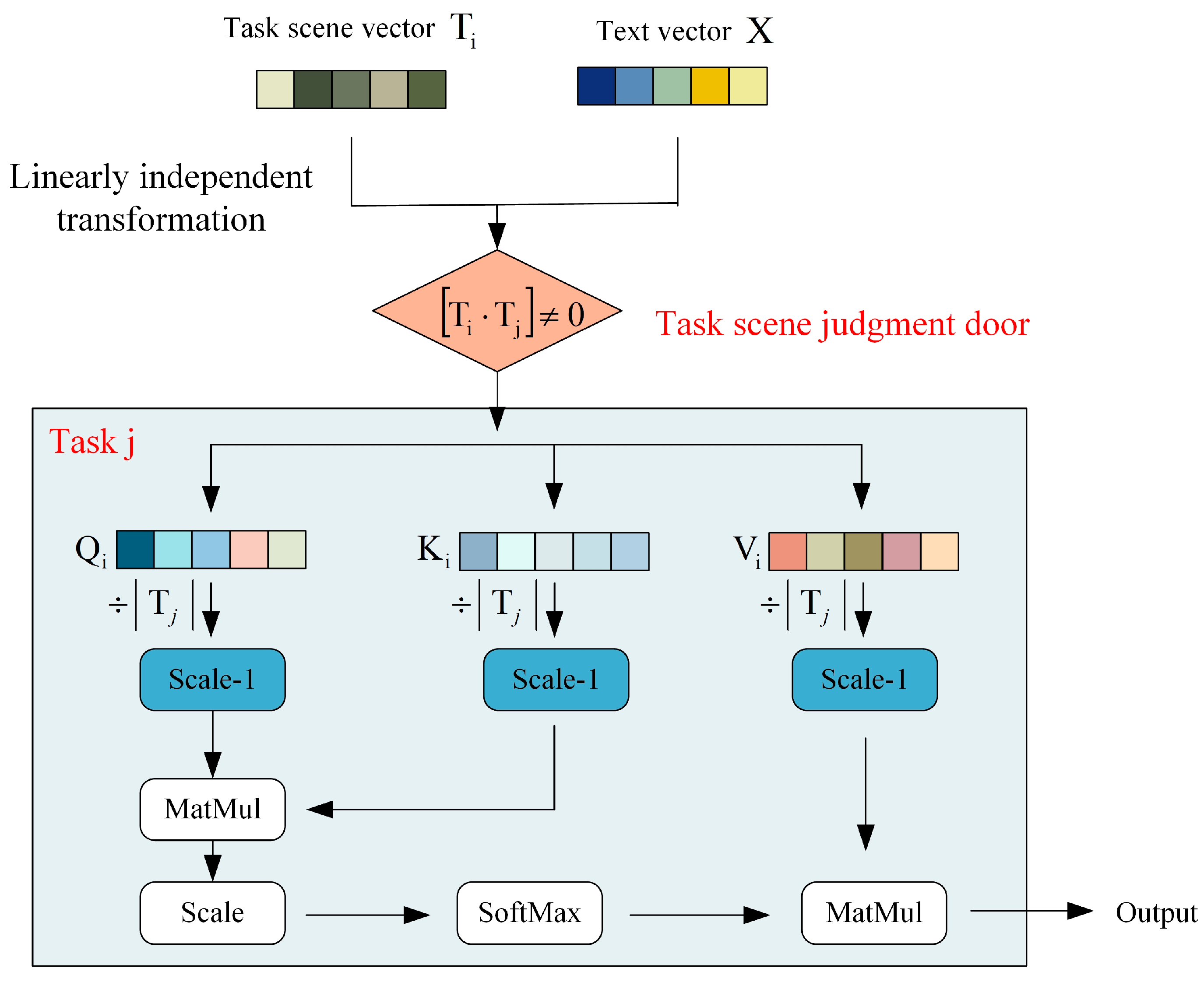 Water | Free Full-Text | Research on Intelligent Grading Evaluation of ...