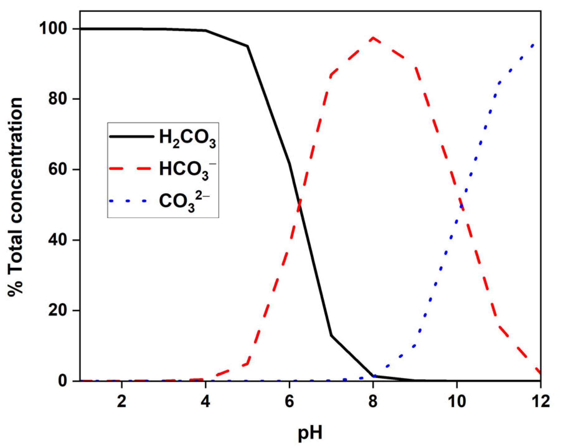 Water 15 01615 g001 Water 15 01615 g001