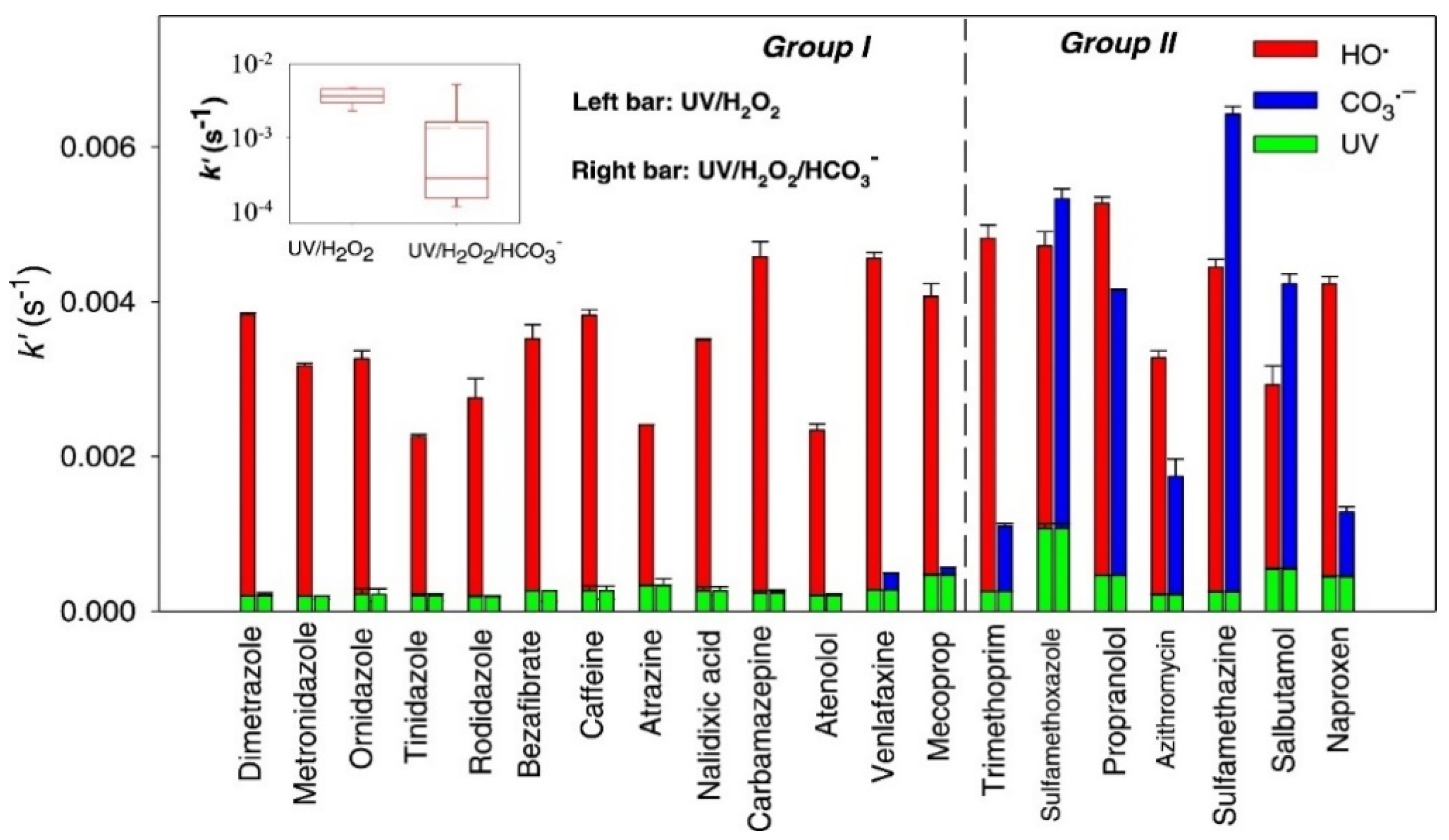 Water 15 01615 g003 Water 15 01615 g003