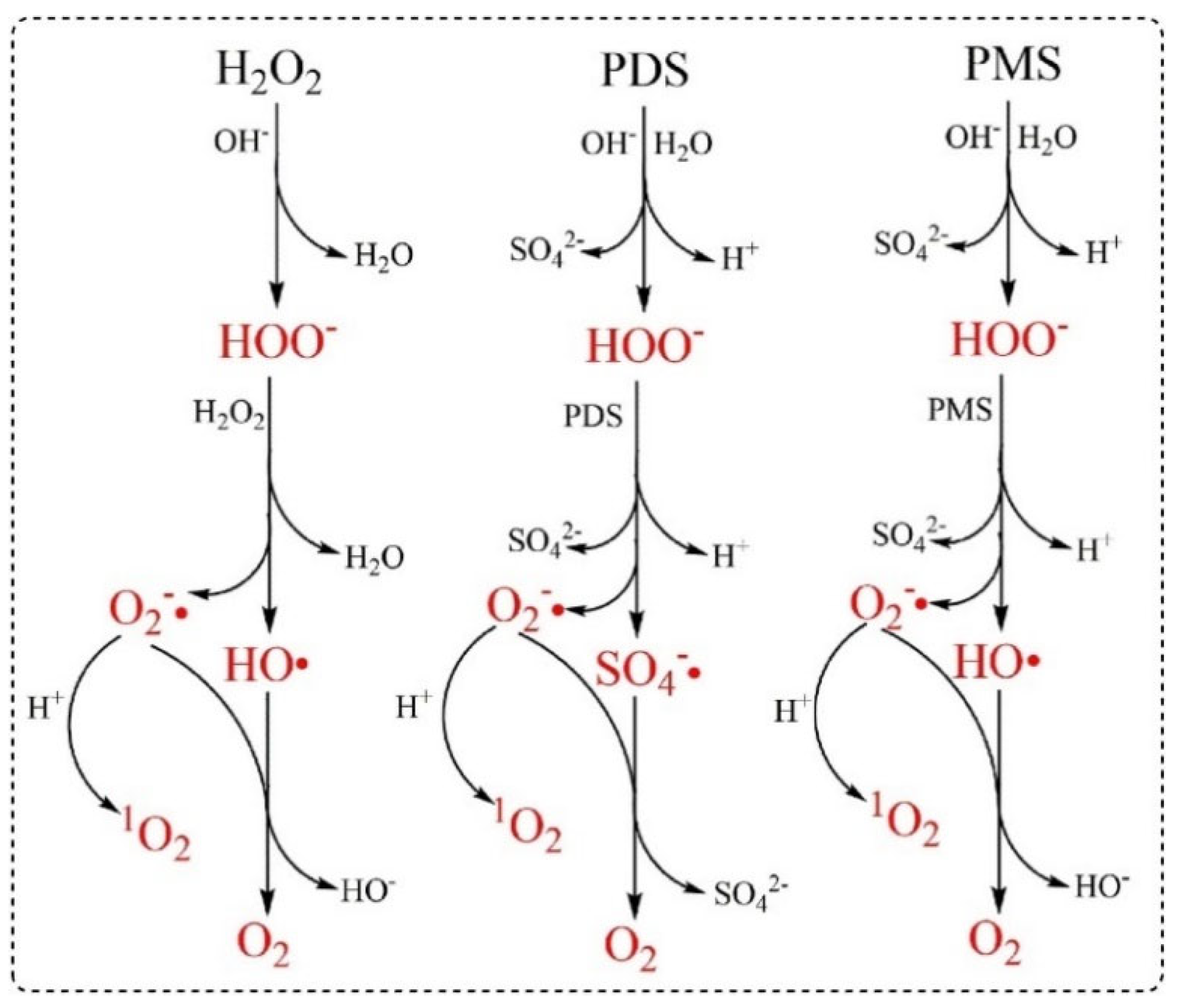 Water 15 01615 g006 Water 15 01615 g006