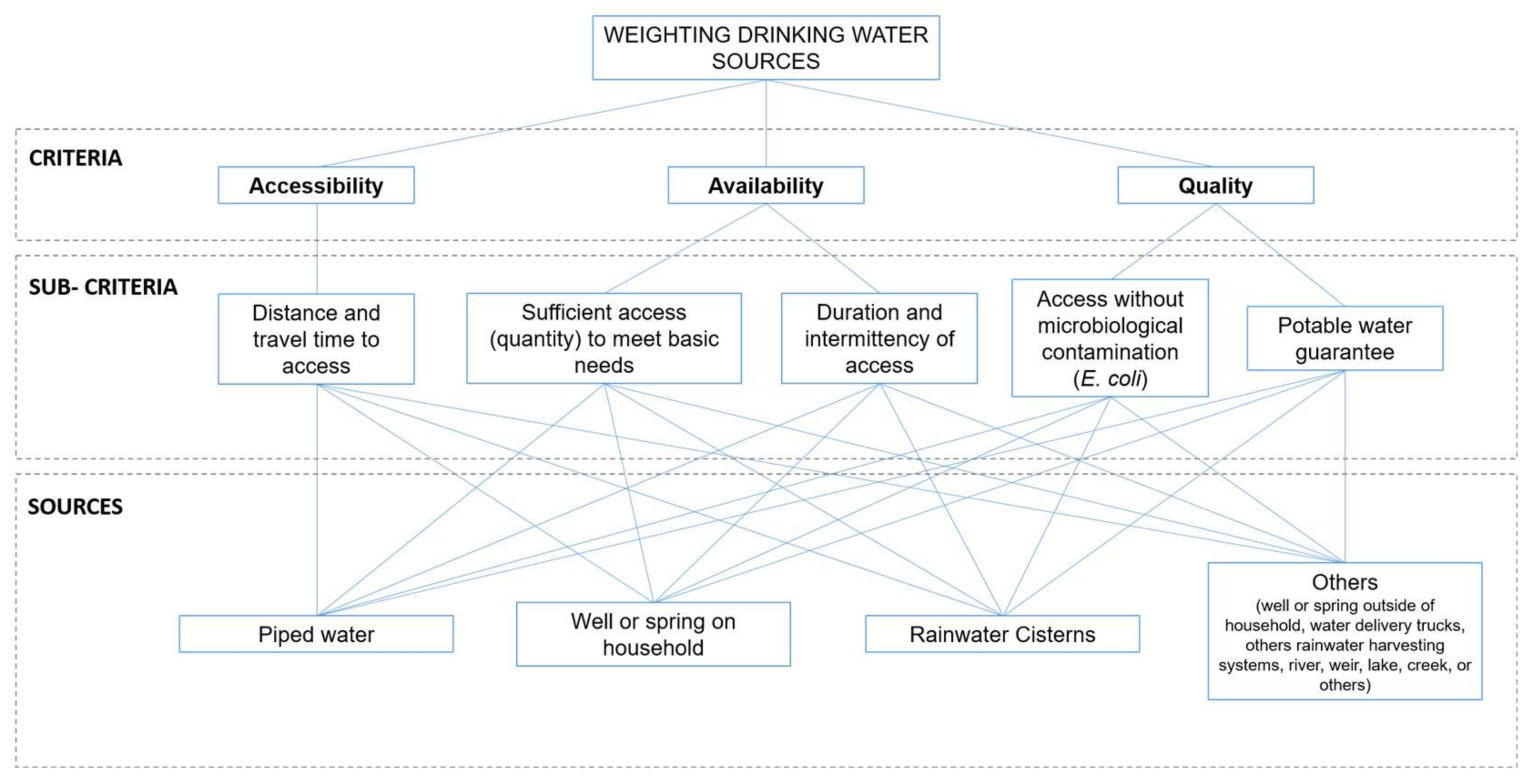 Water 15 01620 g001 Water 15 01620 g001