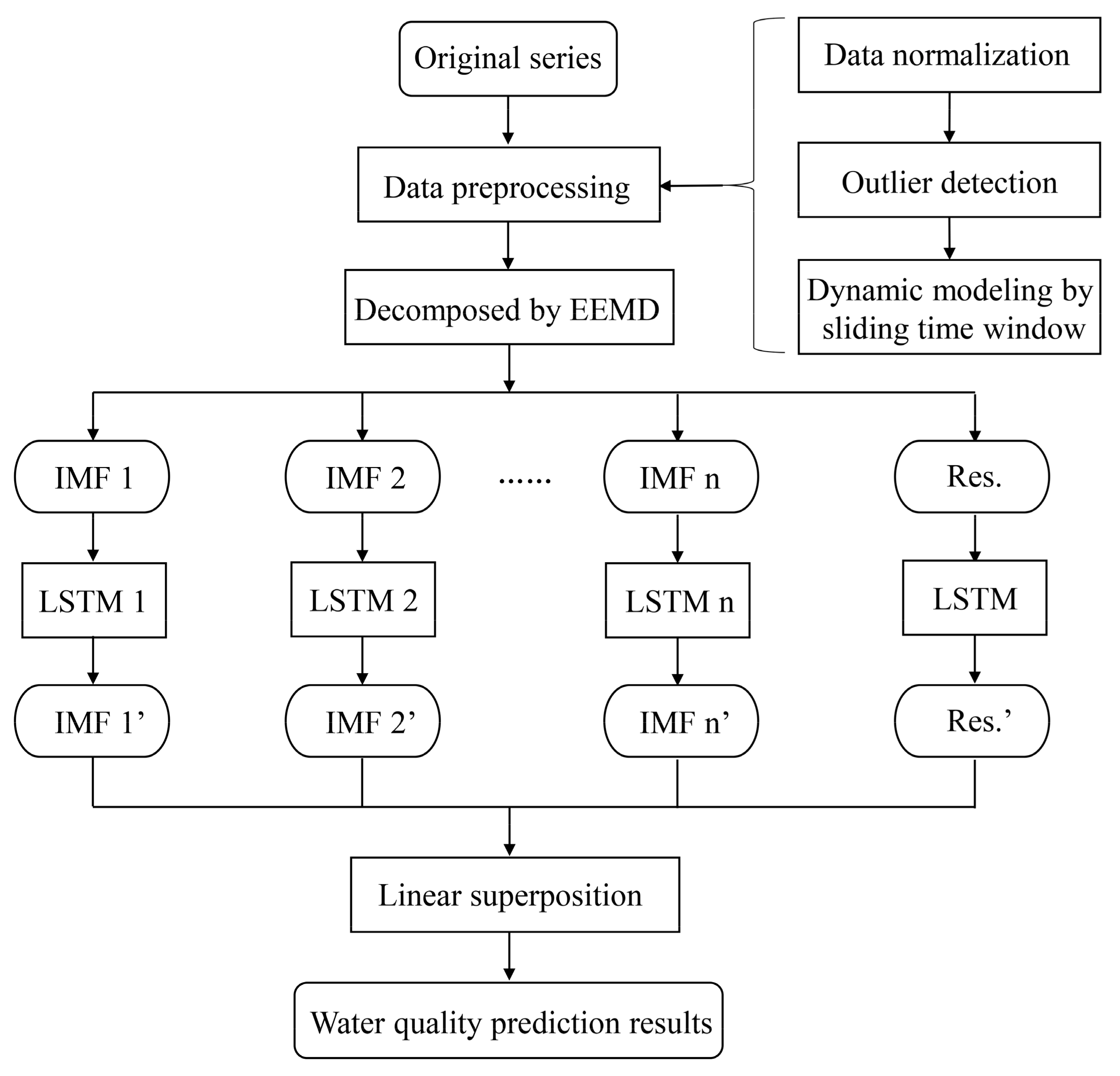 Water 15 01625 g002 Water 15 01625 g002