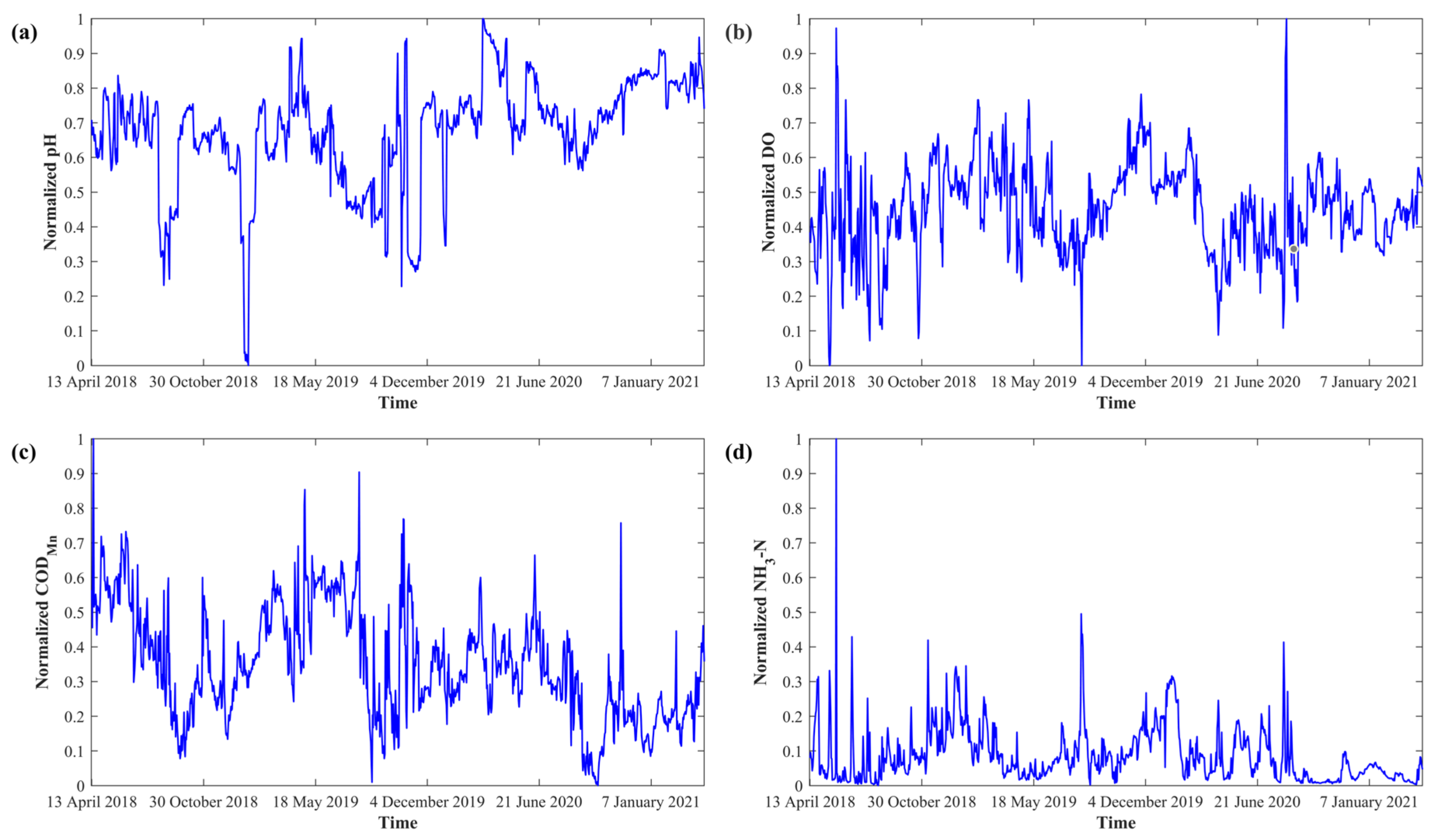 Water 15 01625 g004 Water 15 01625 g004