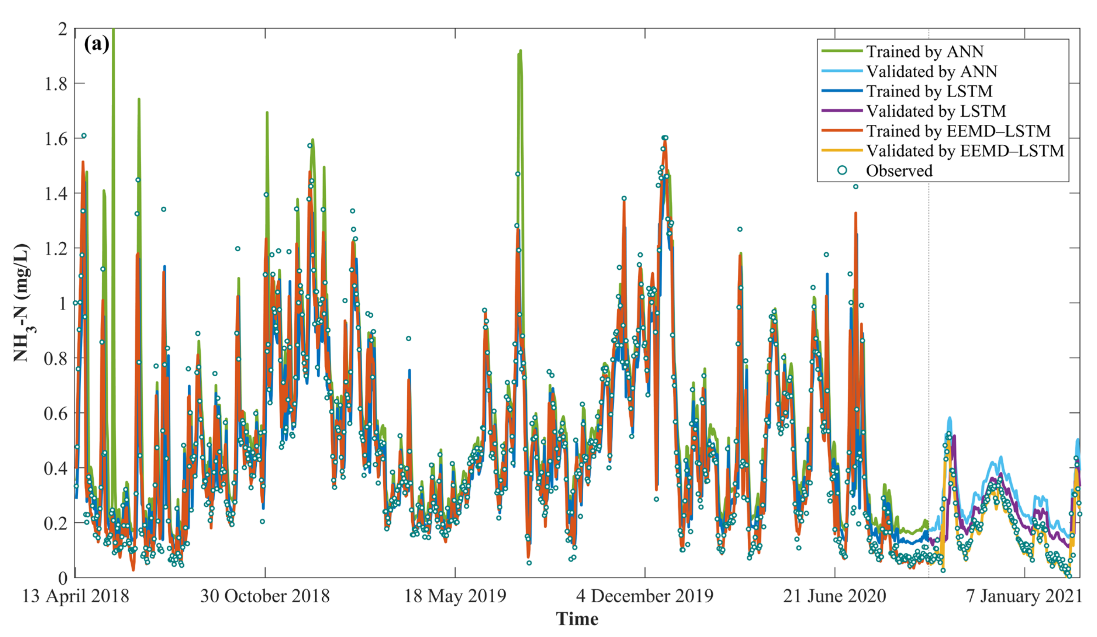Water 15 01625 g008a Water 15 01625 g008a