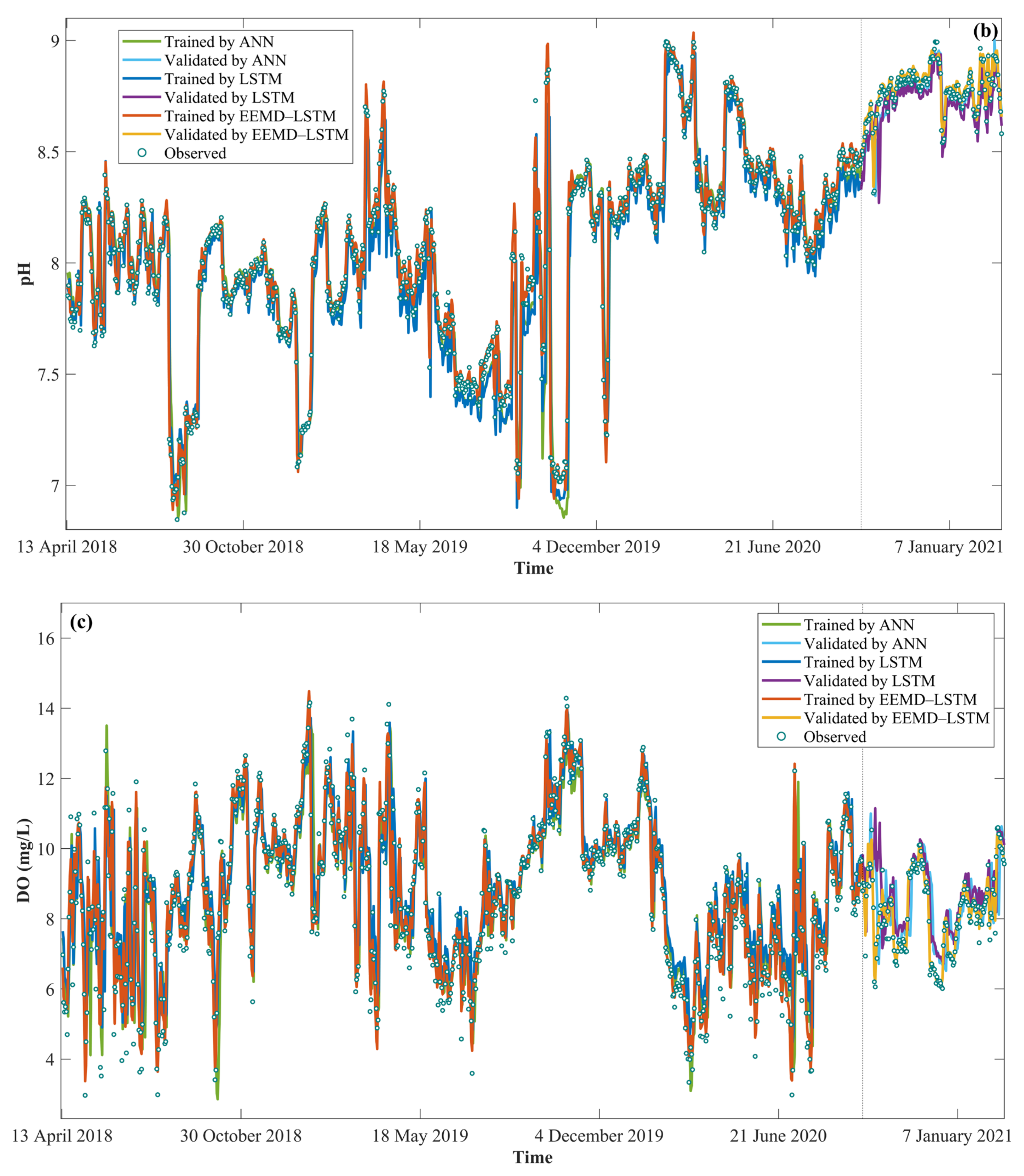 Water 15 01625 g008b Water 15 01625 g008b