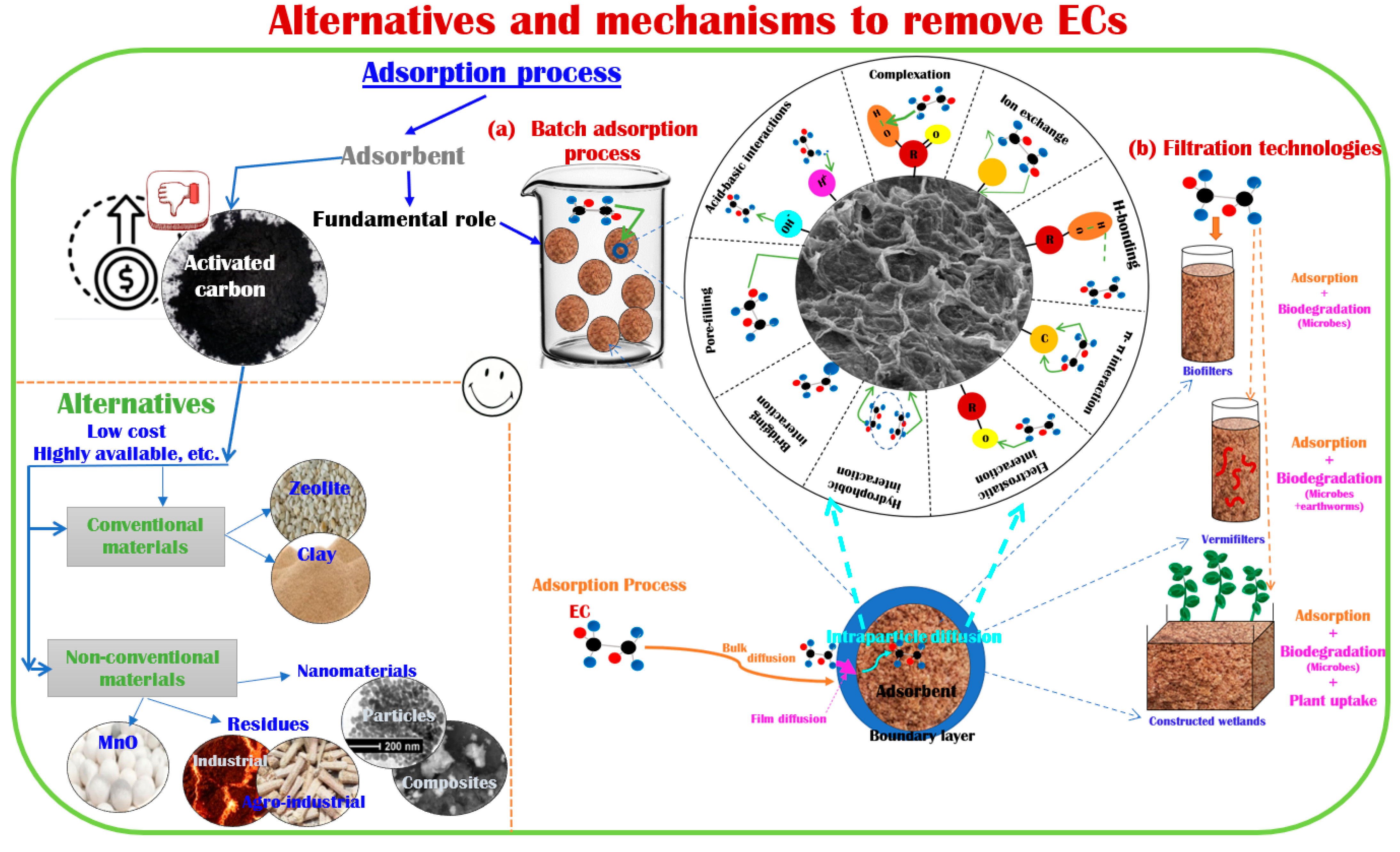 Water 15 01626 g003 Water 15 01626 g003